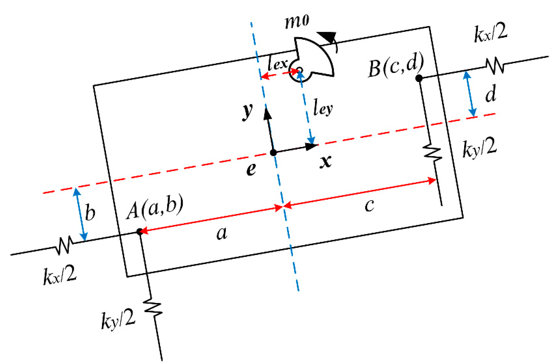 Minerals 13 00585 g004