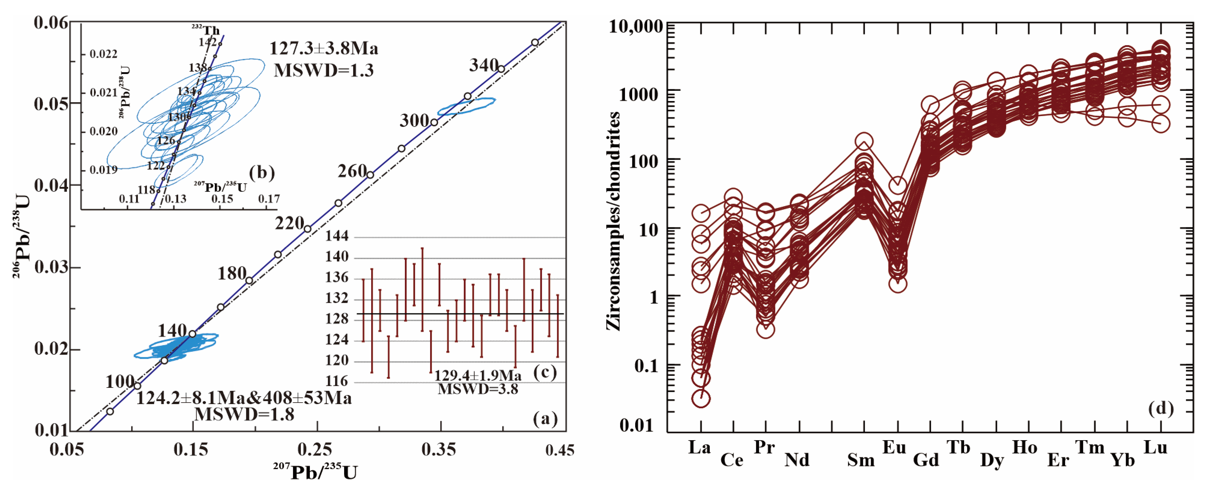 Minerals 13 00588 g004