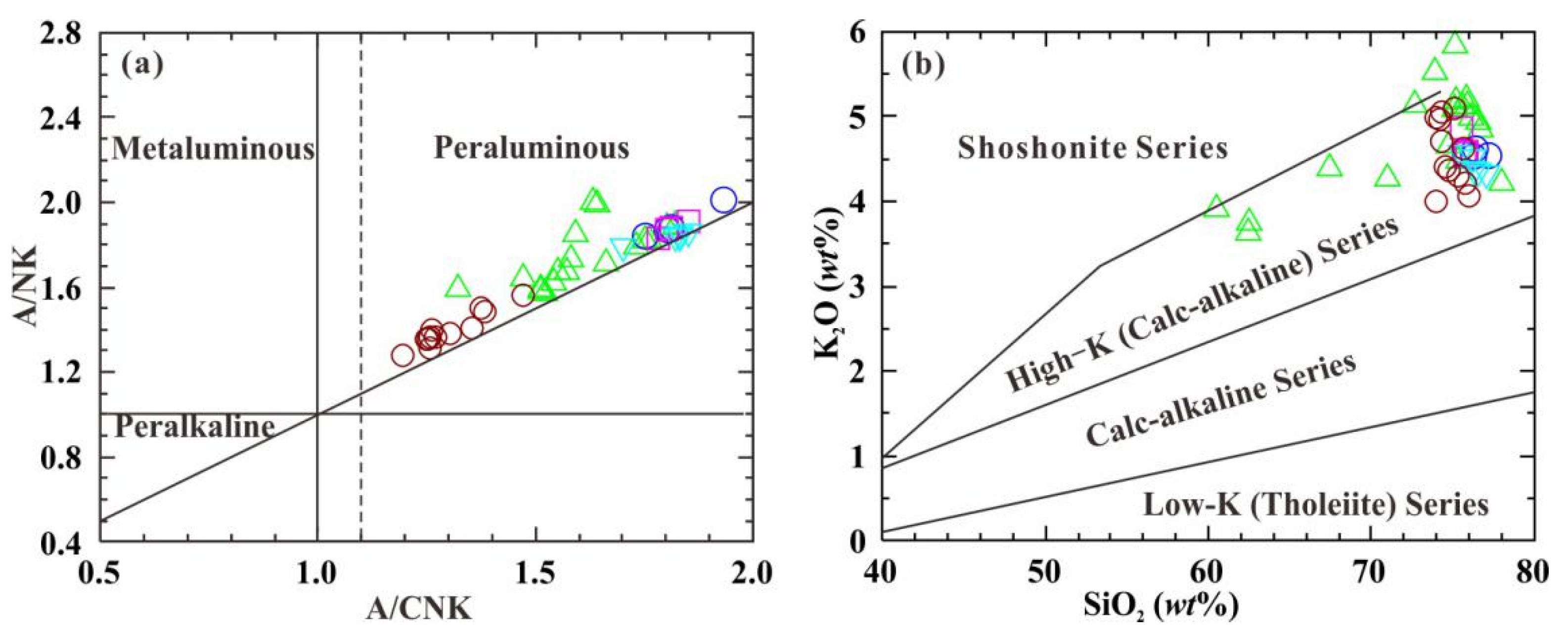 Minerals 13 00588 g007