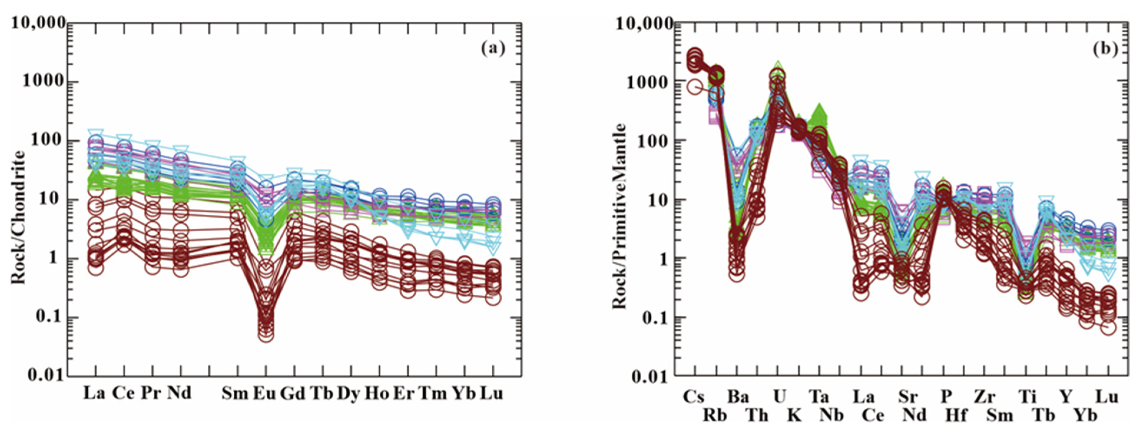 Minerals 13 00588 g008