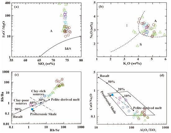 Minerals 13 00588 g009