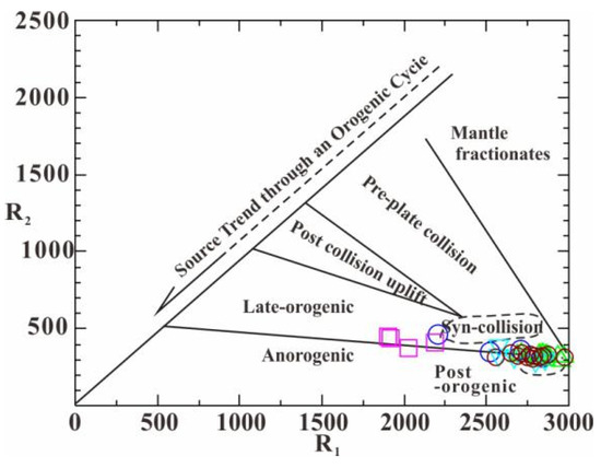 Minerals 13 00588 g011
