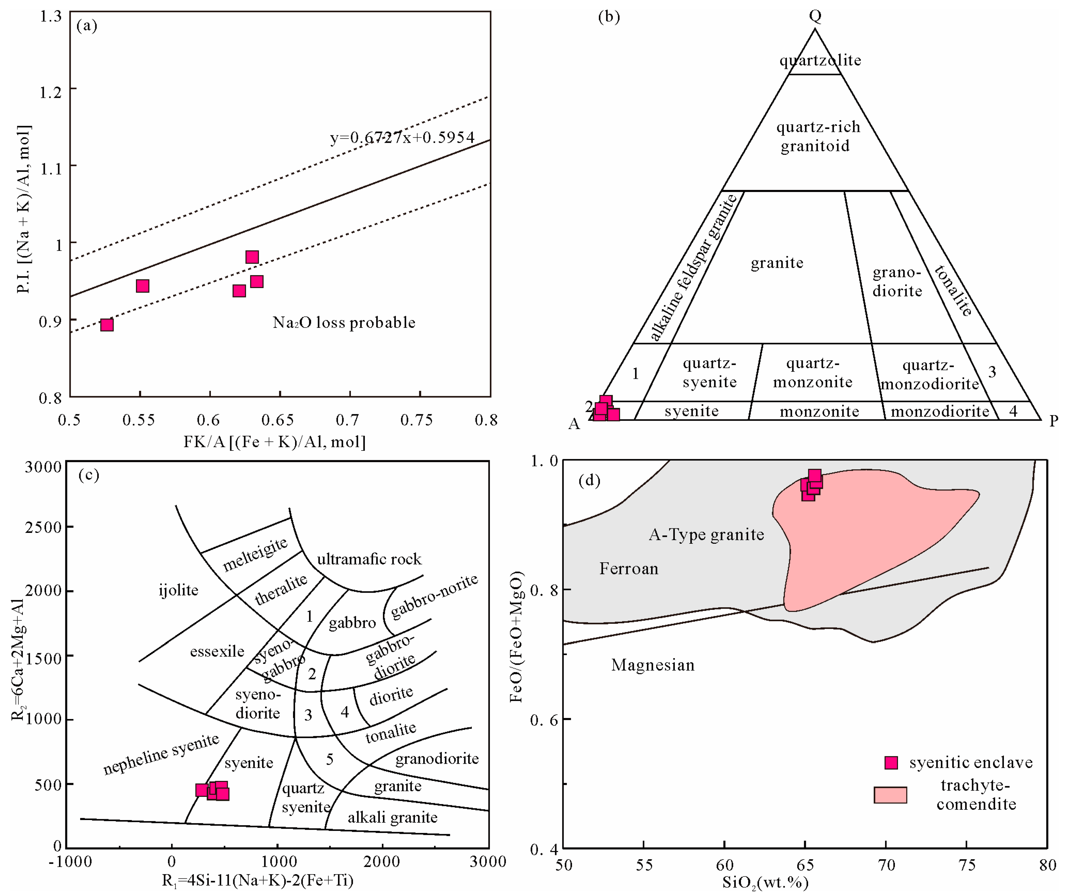 Minerals 13 00590 g004
