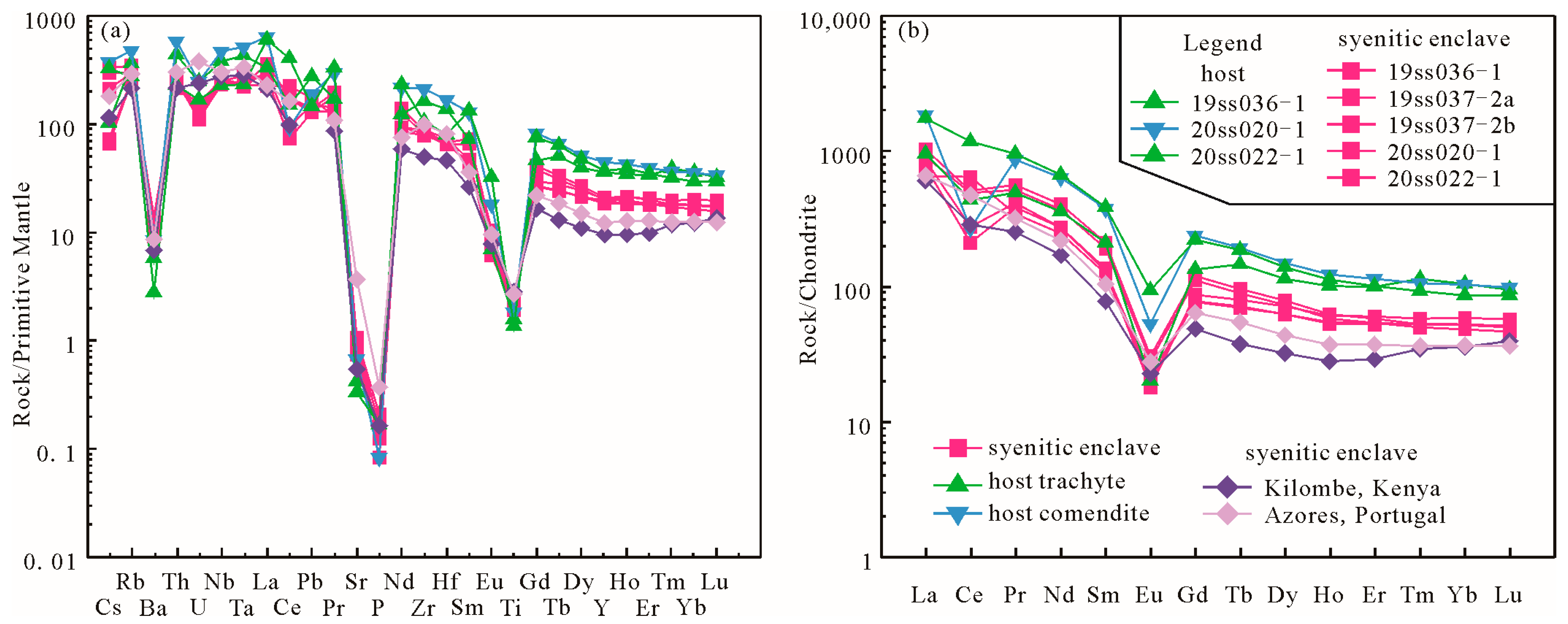 Minerals 13 00590 g005