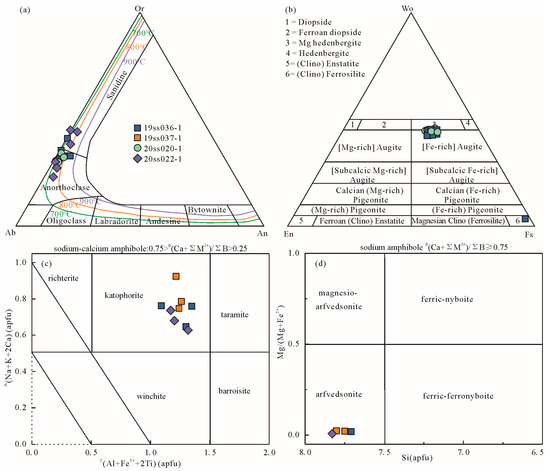 Minerals 13 00590 g006
