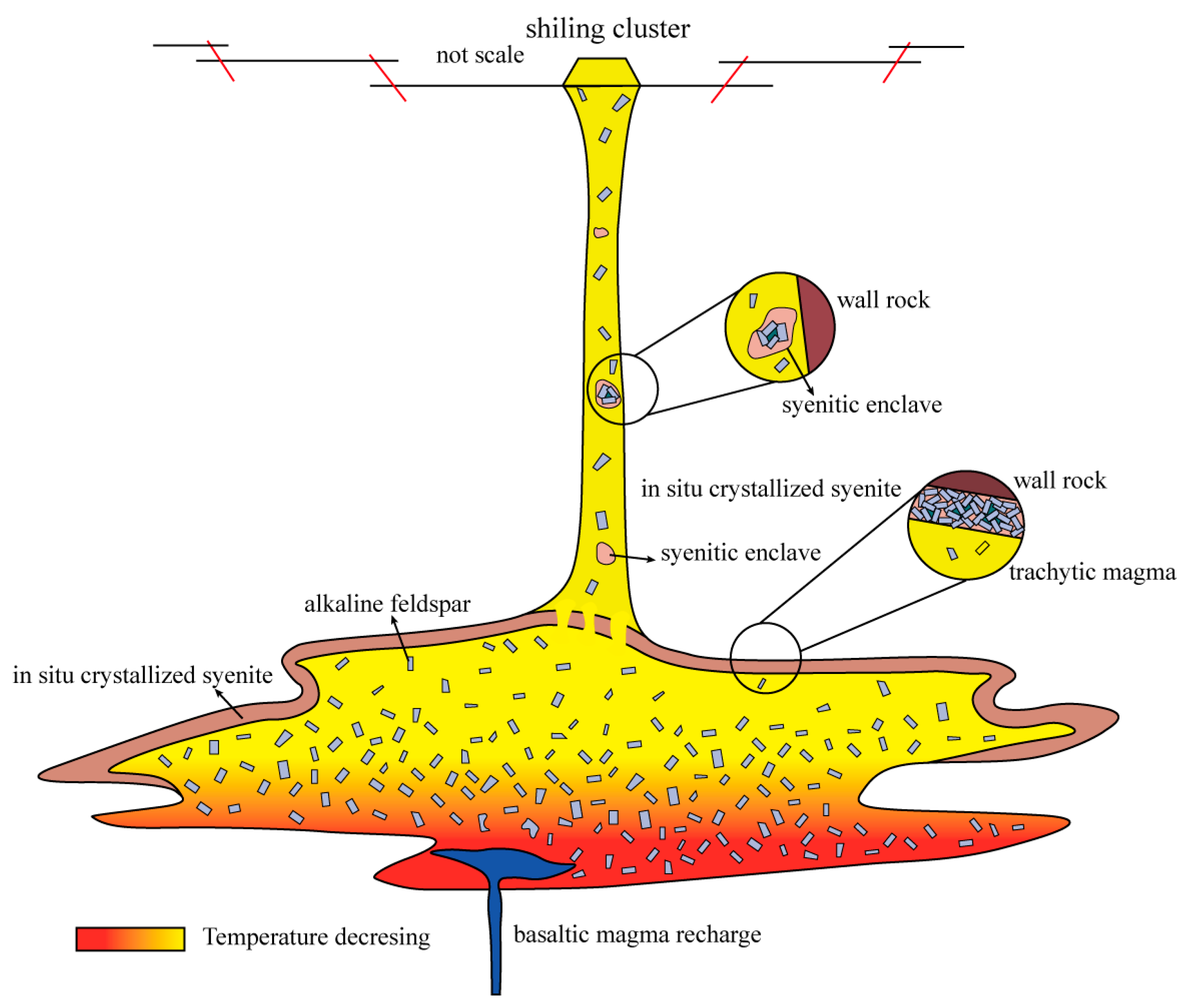 Minerals 13 00590 g010