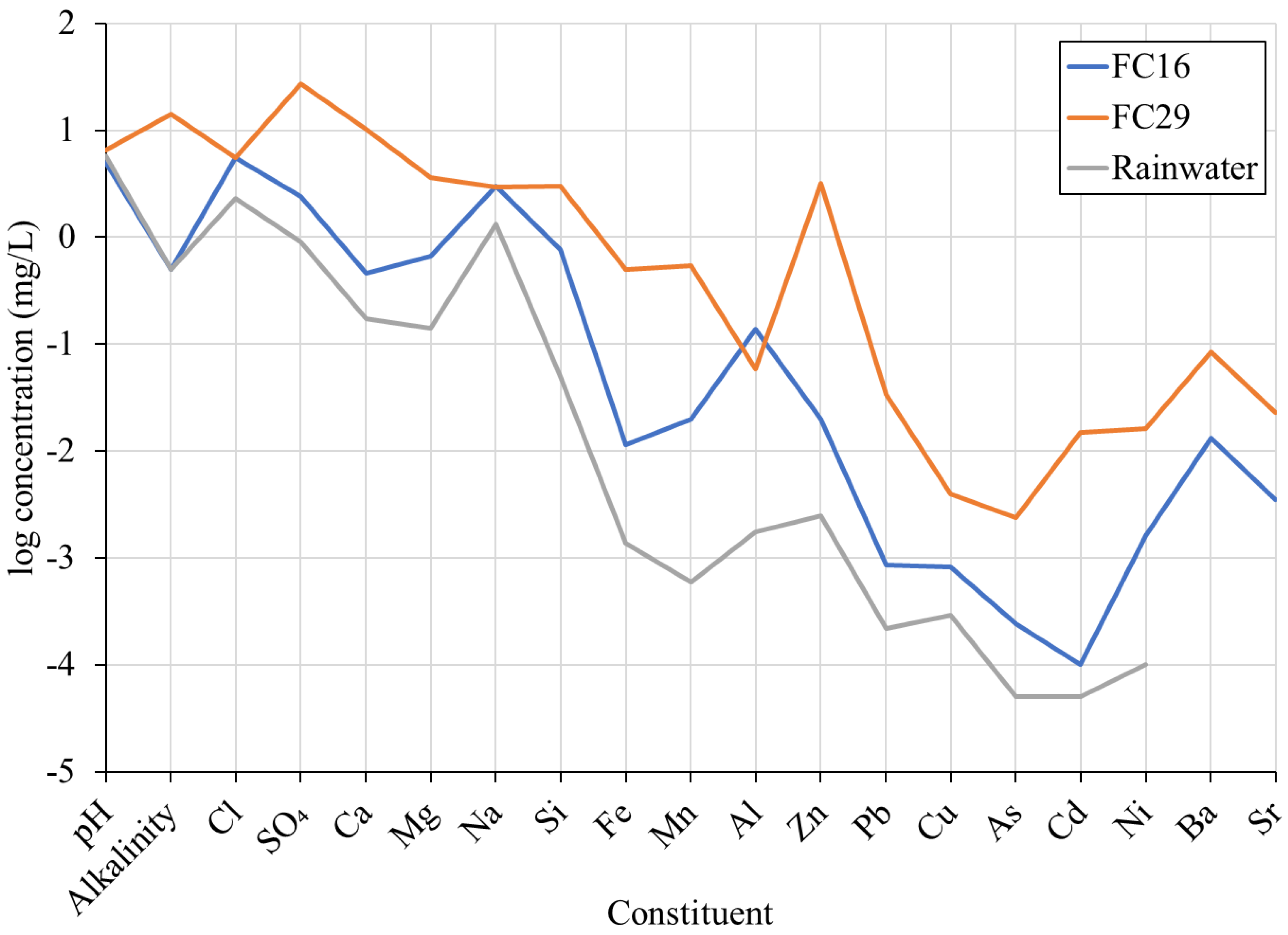 Minerals 13 00592 g002