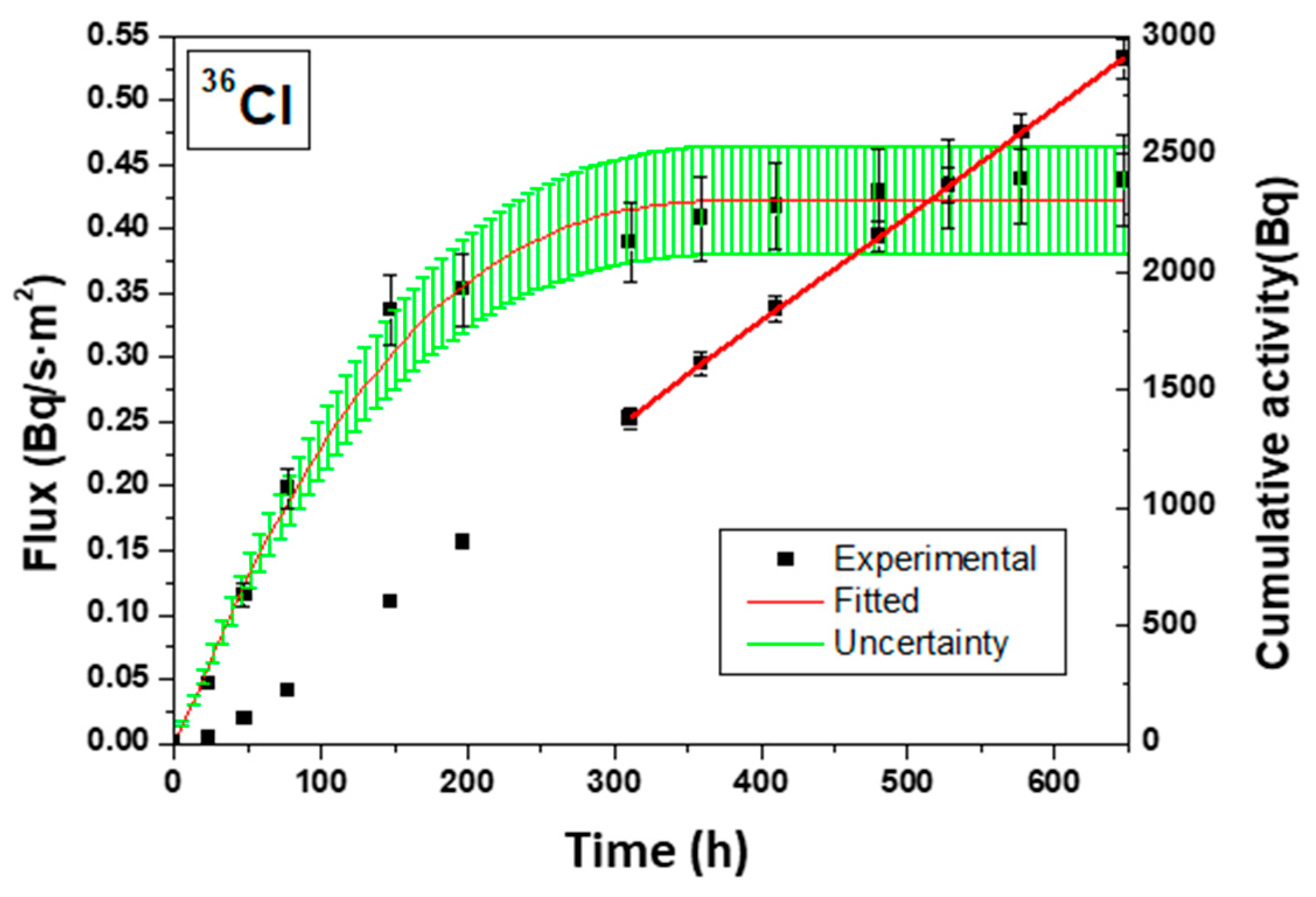 Minerals 13 00593 g005 Minerals 13 00593 g005