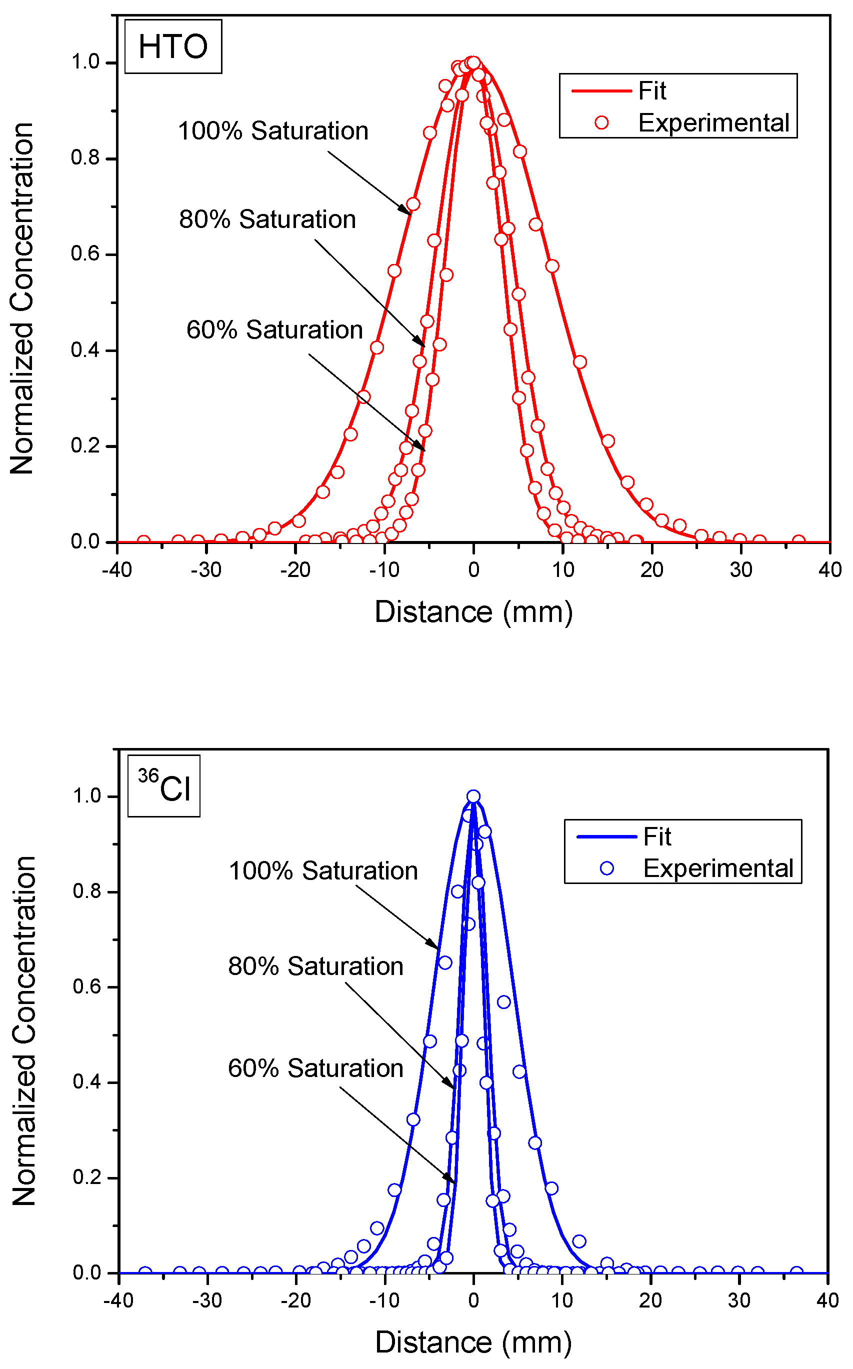 Minerals 13 00593 g006 Minerals 13 00593 g006