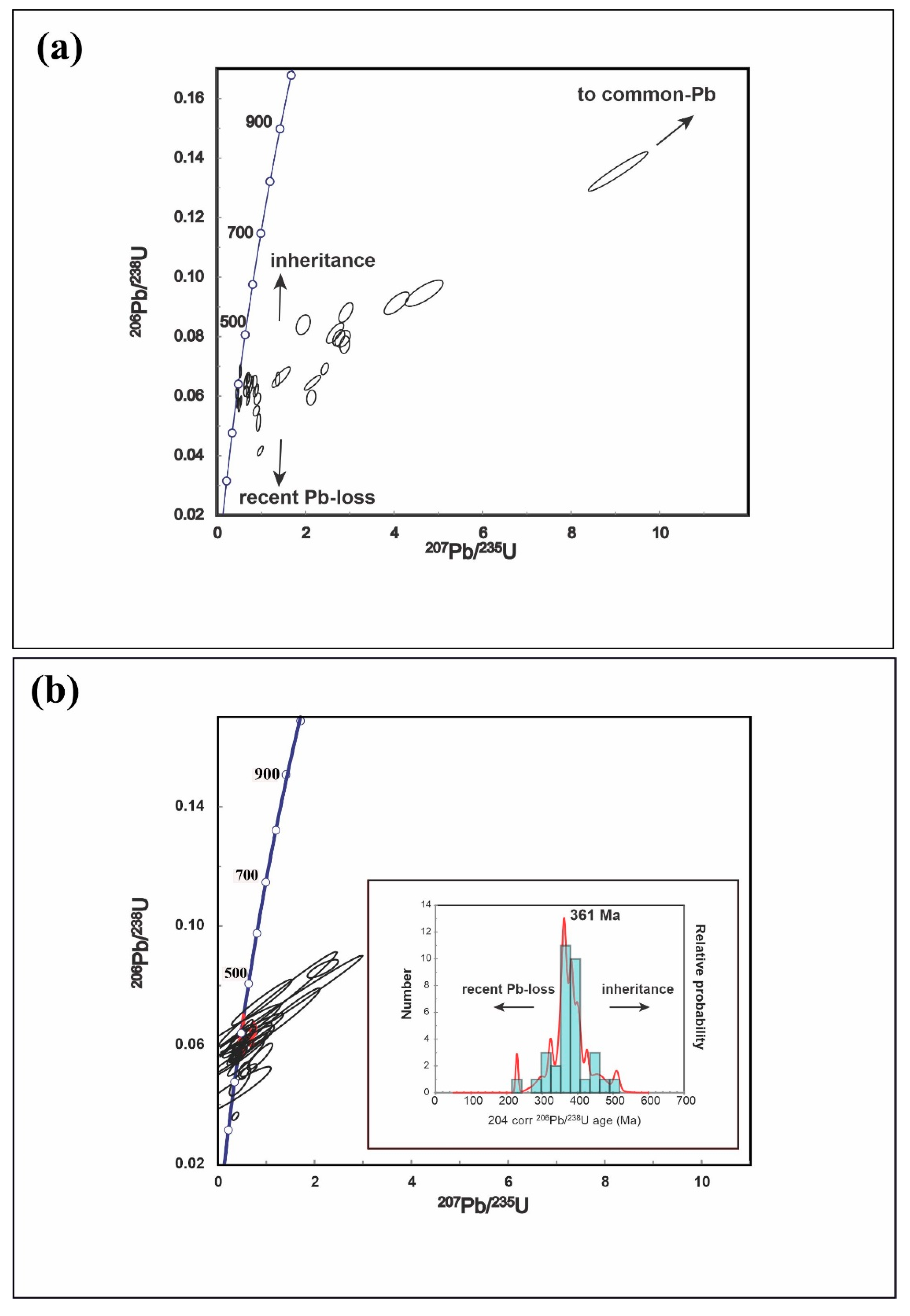 Minerals 13 00594 g008