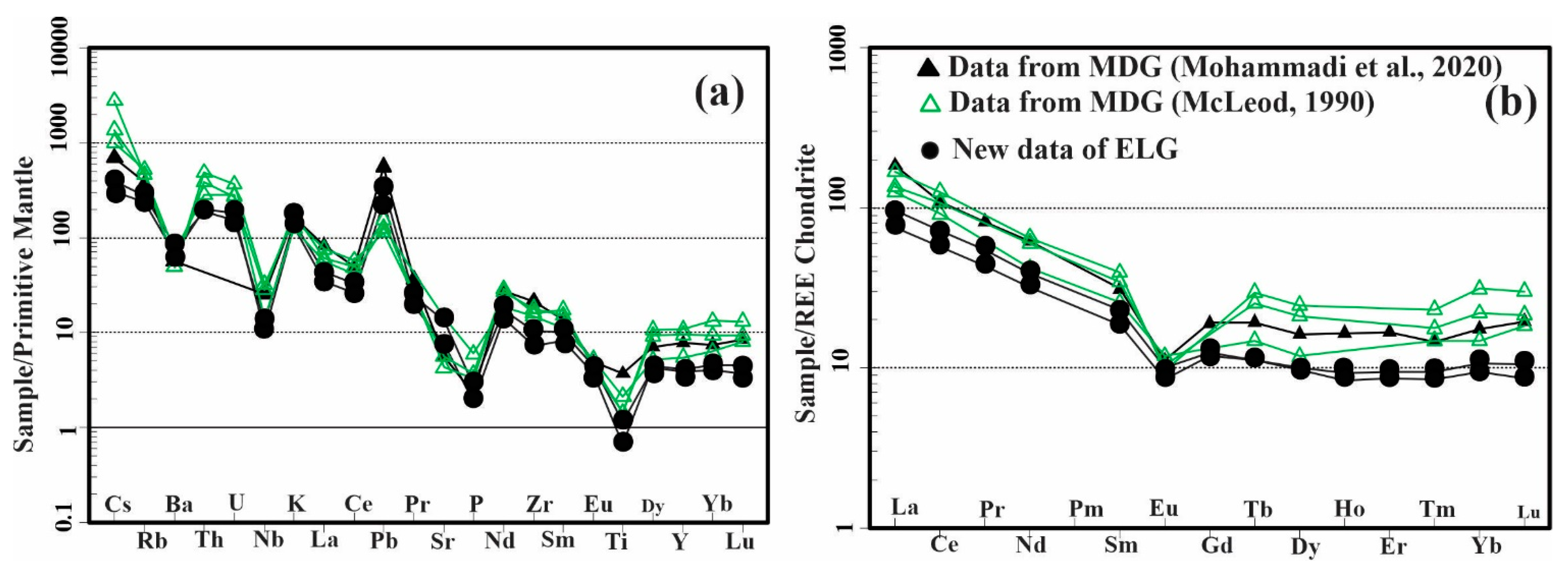 Minerals 13 00594 g011