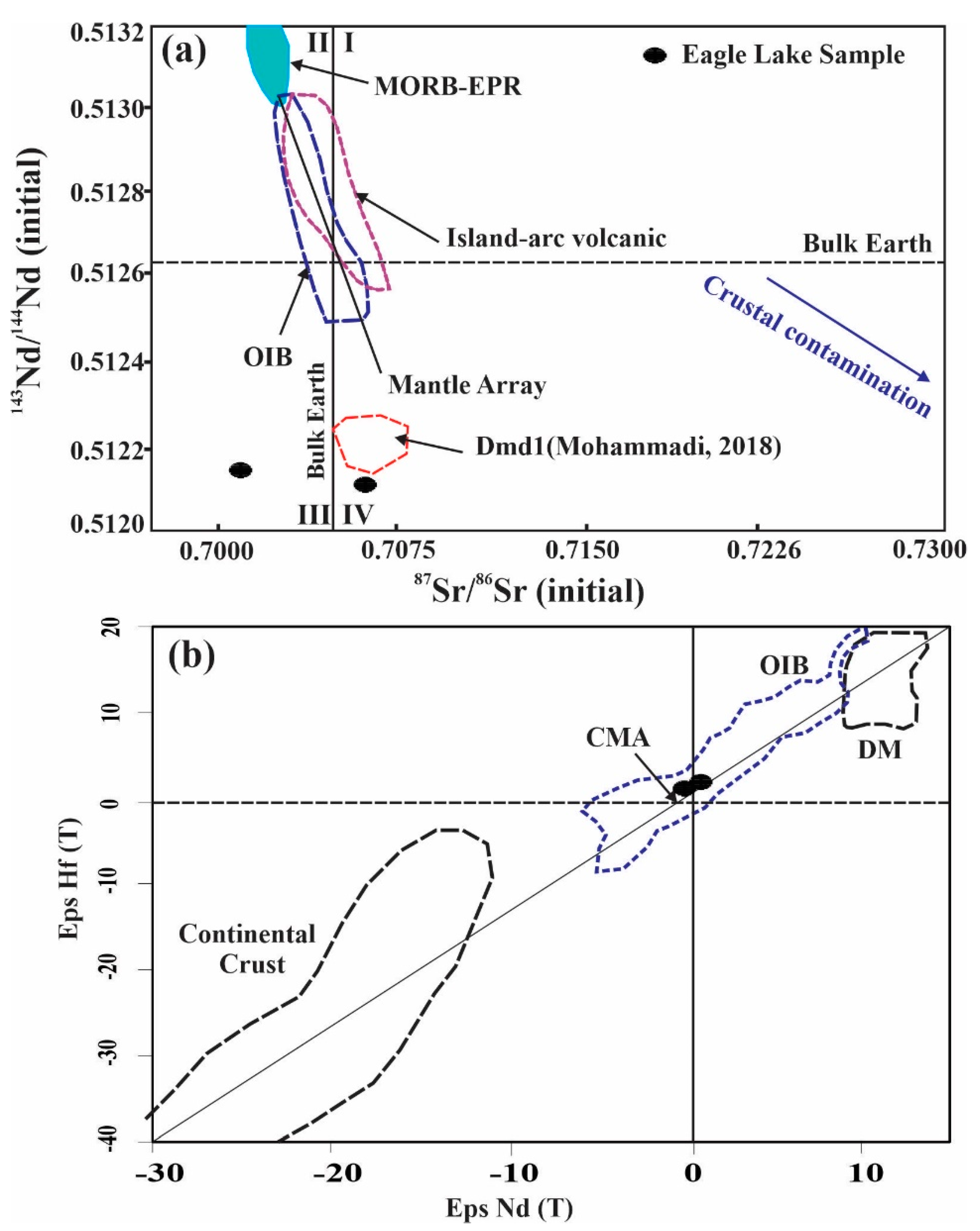 Minerals 13 00594 g013