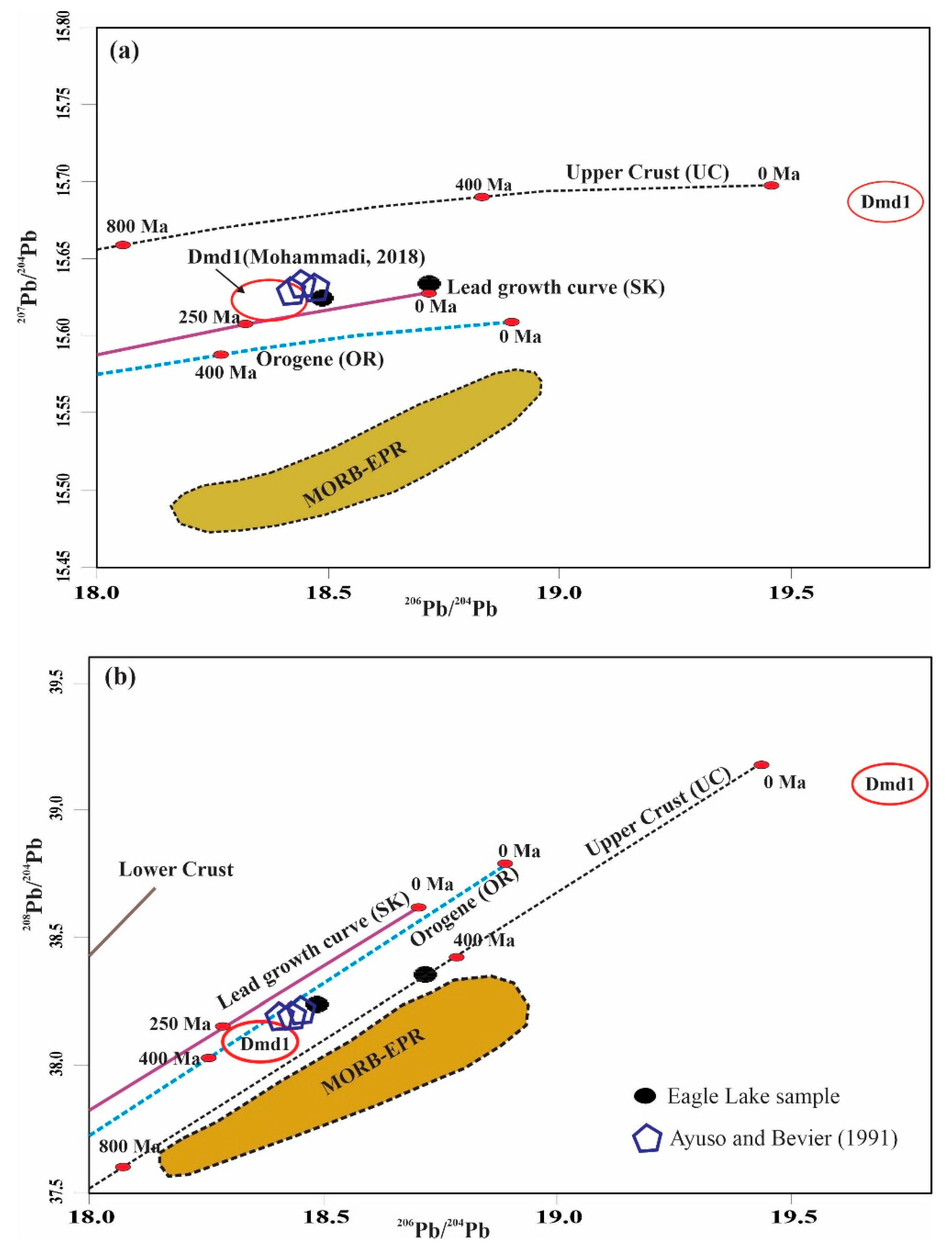 Minerals 13 00594 g014