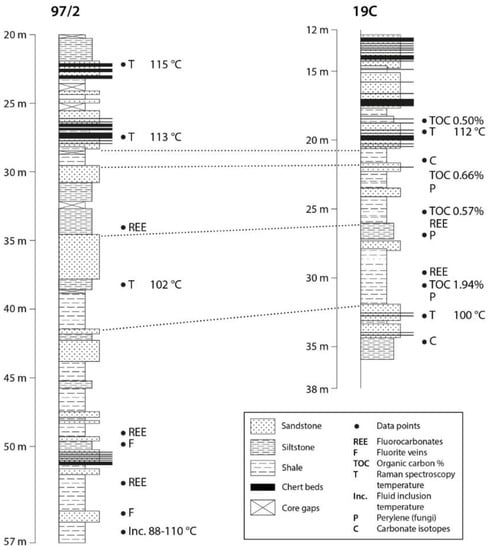Minerals 13 00595 g002