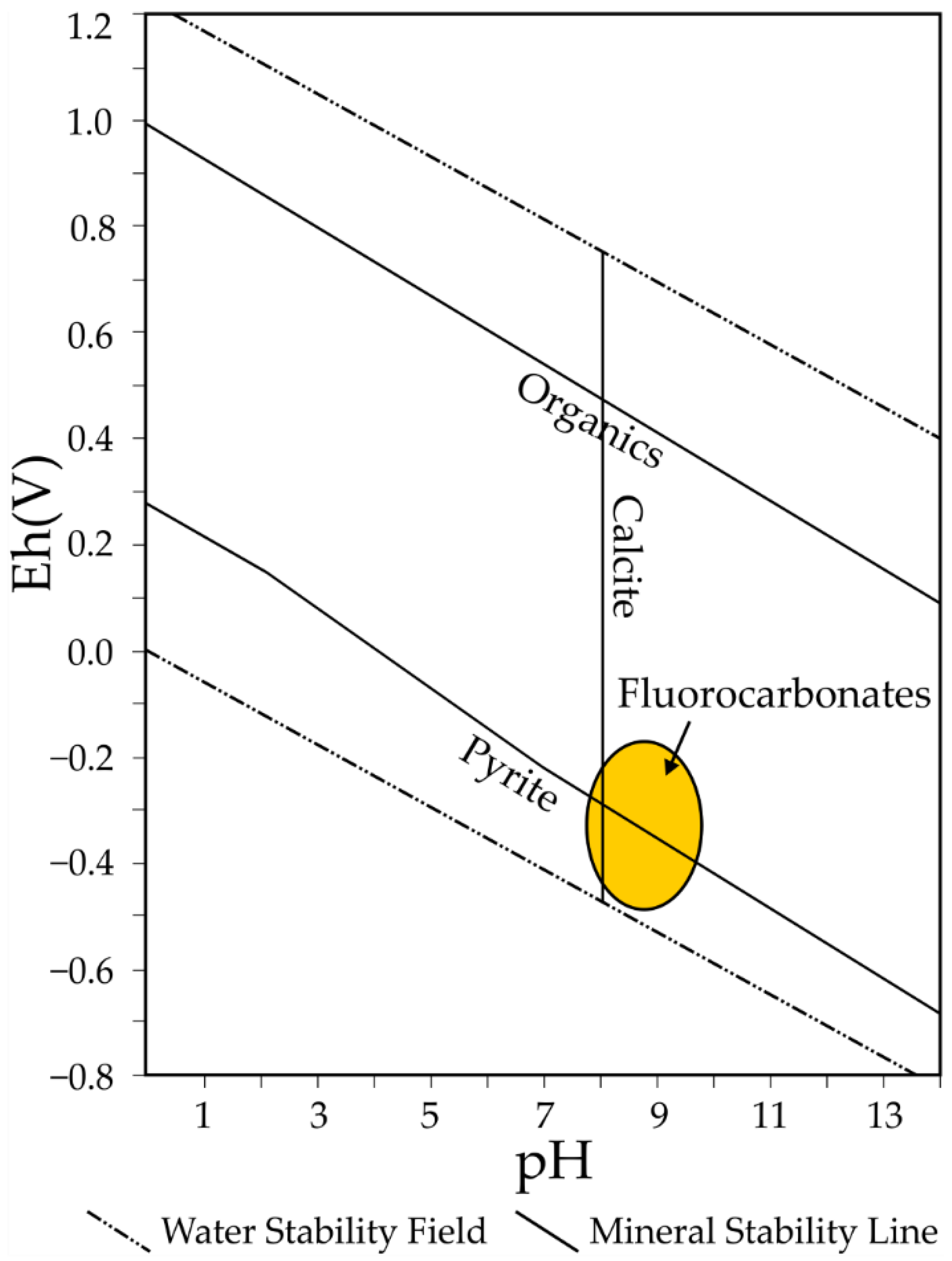 Minerals 13 00595 g008