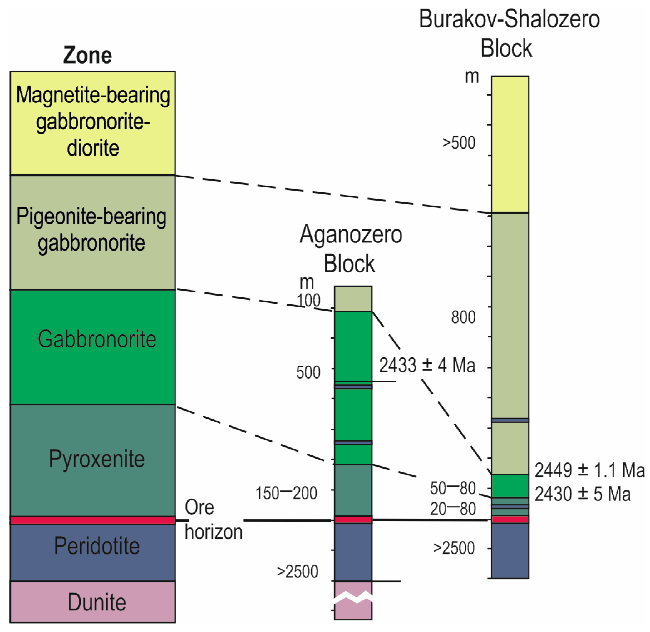 Minerals 13 00597 g005 Minerals 13 00597 g005