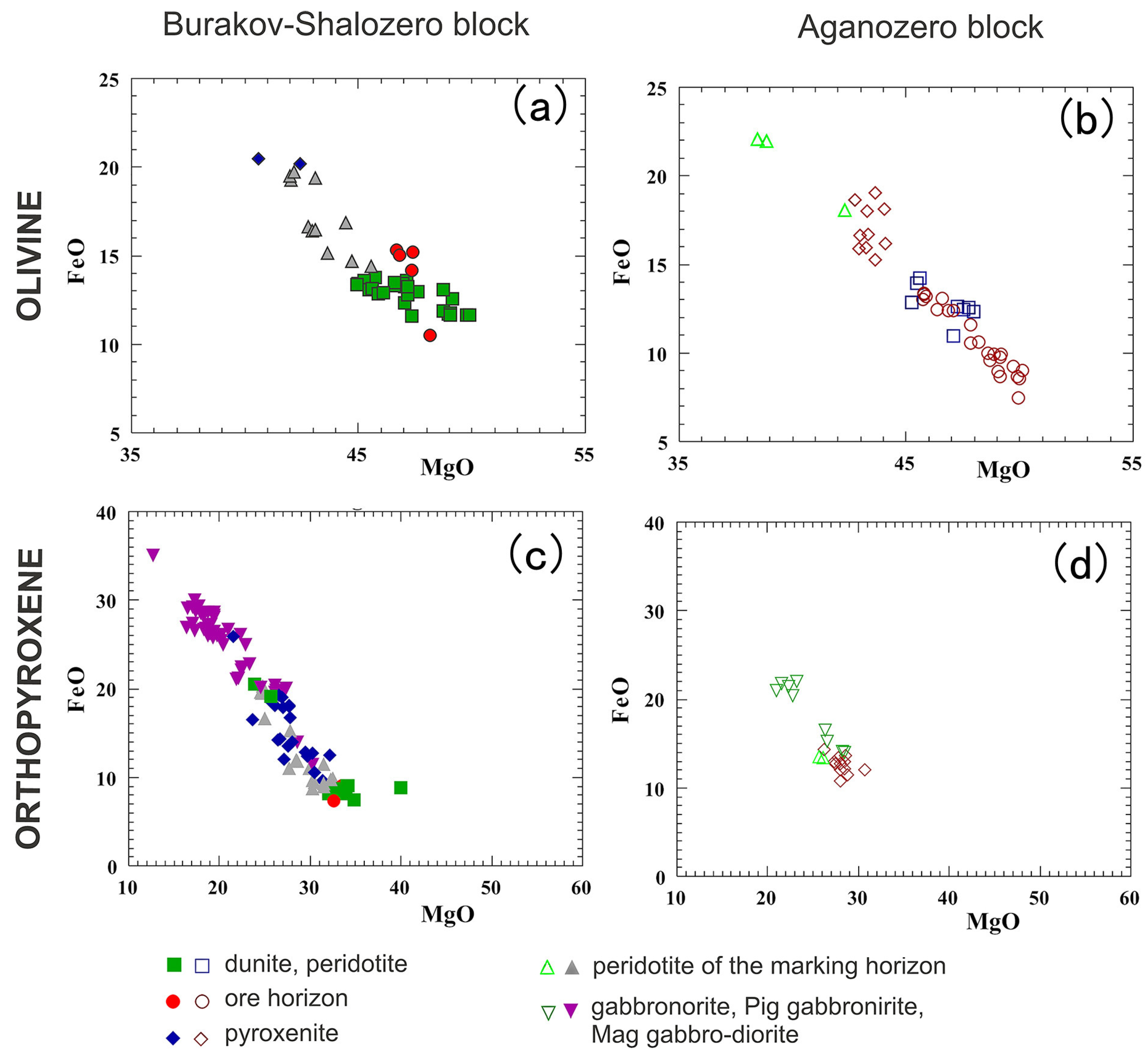 Minerals 13 00597 g011 Minerals 13 00597 g011