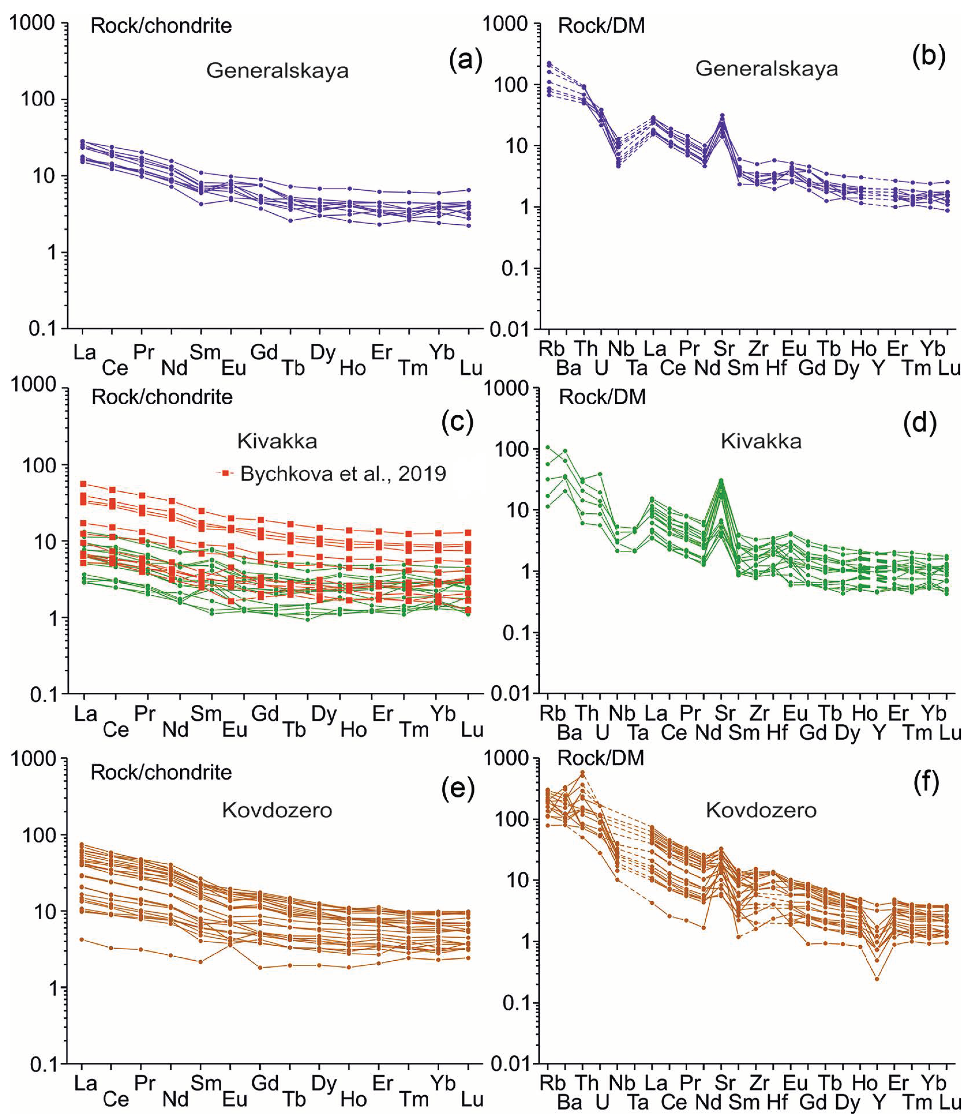 Minerals 13 00597 g016 Minerals 13 00597 g016