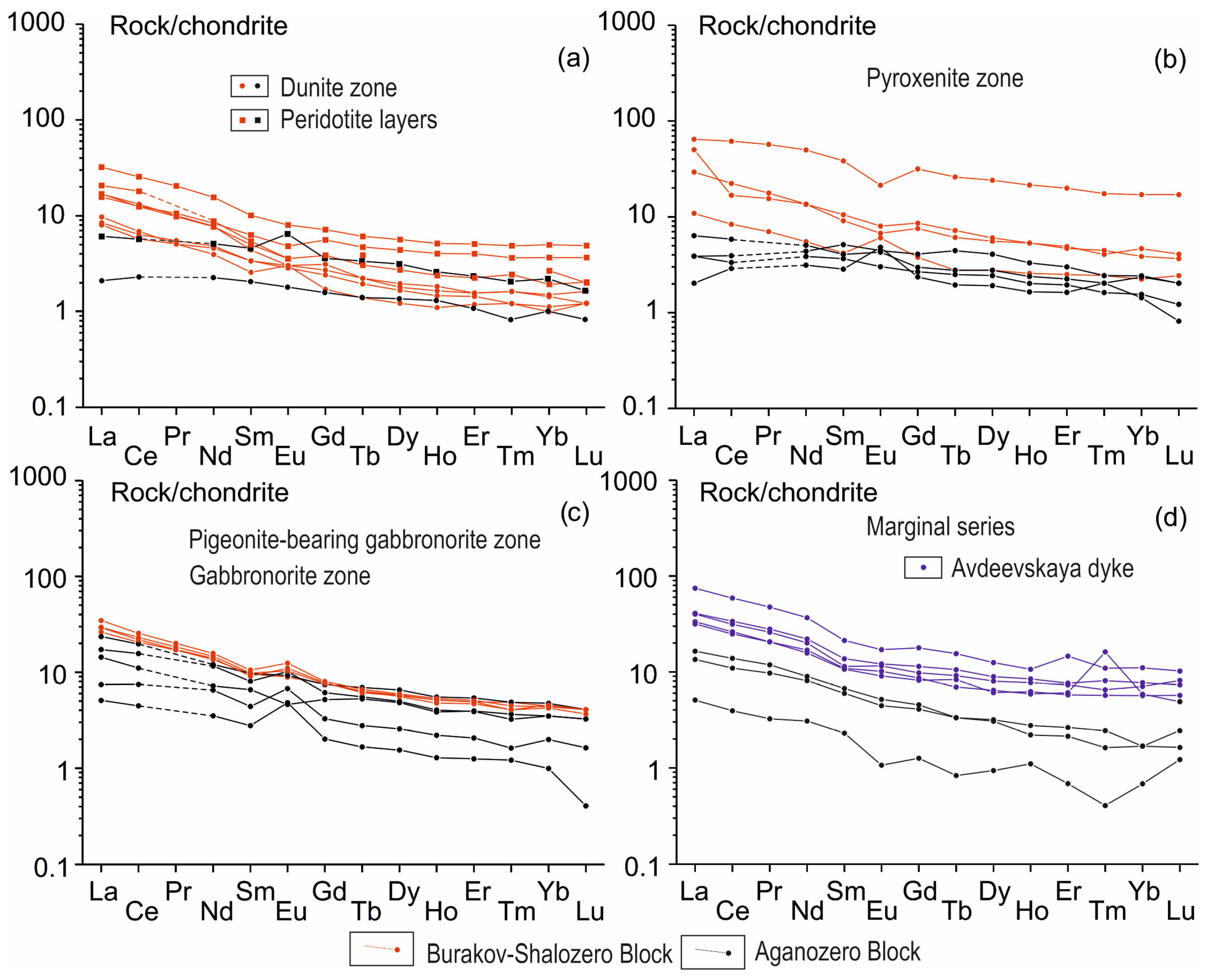 Minerals 13 00597 g017 Minerals 13 00597 g017