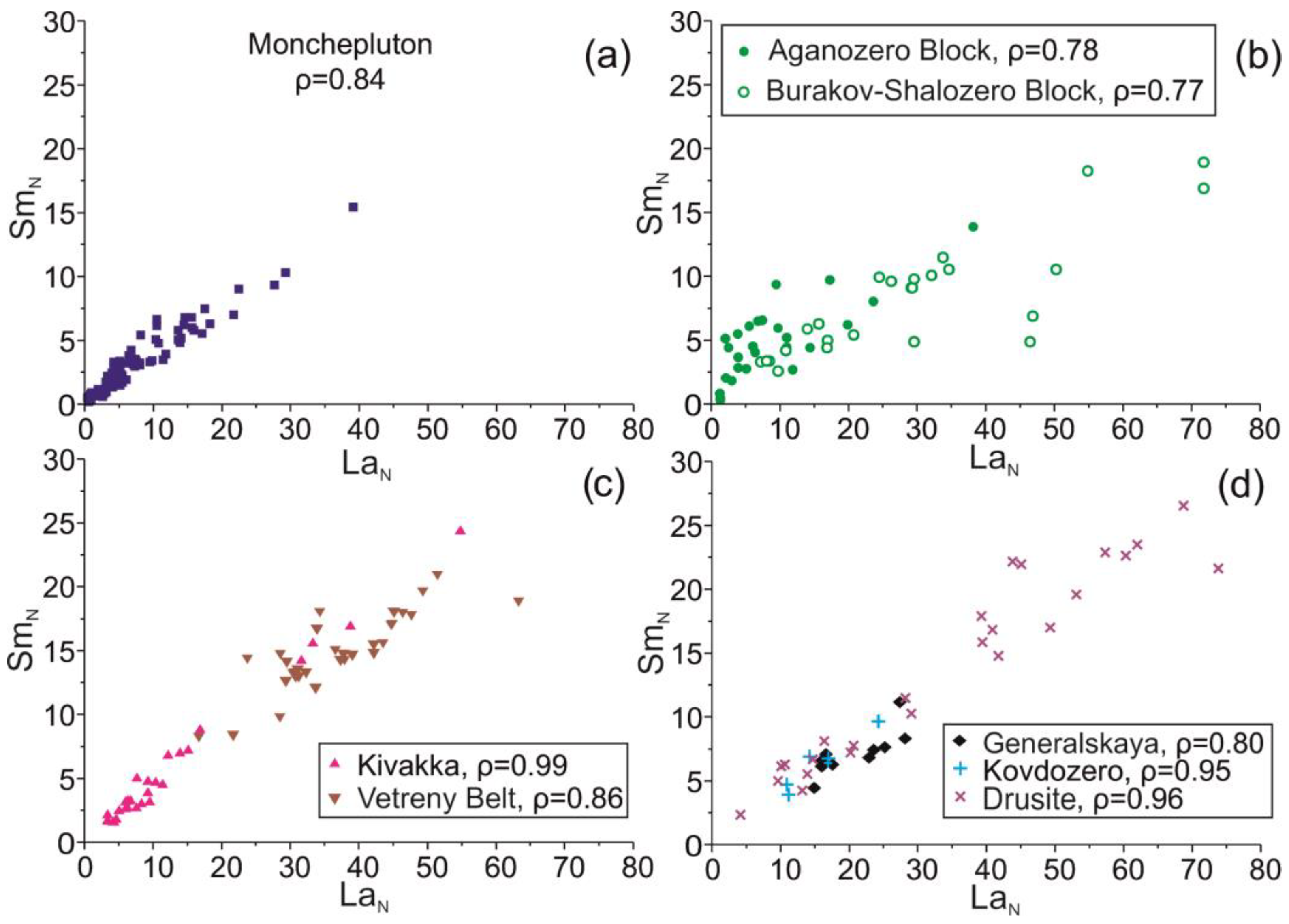 Minerals 13 00597 g018 Minerals 13 00597 g018