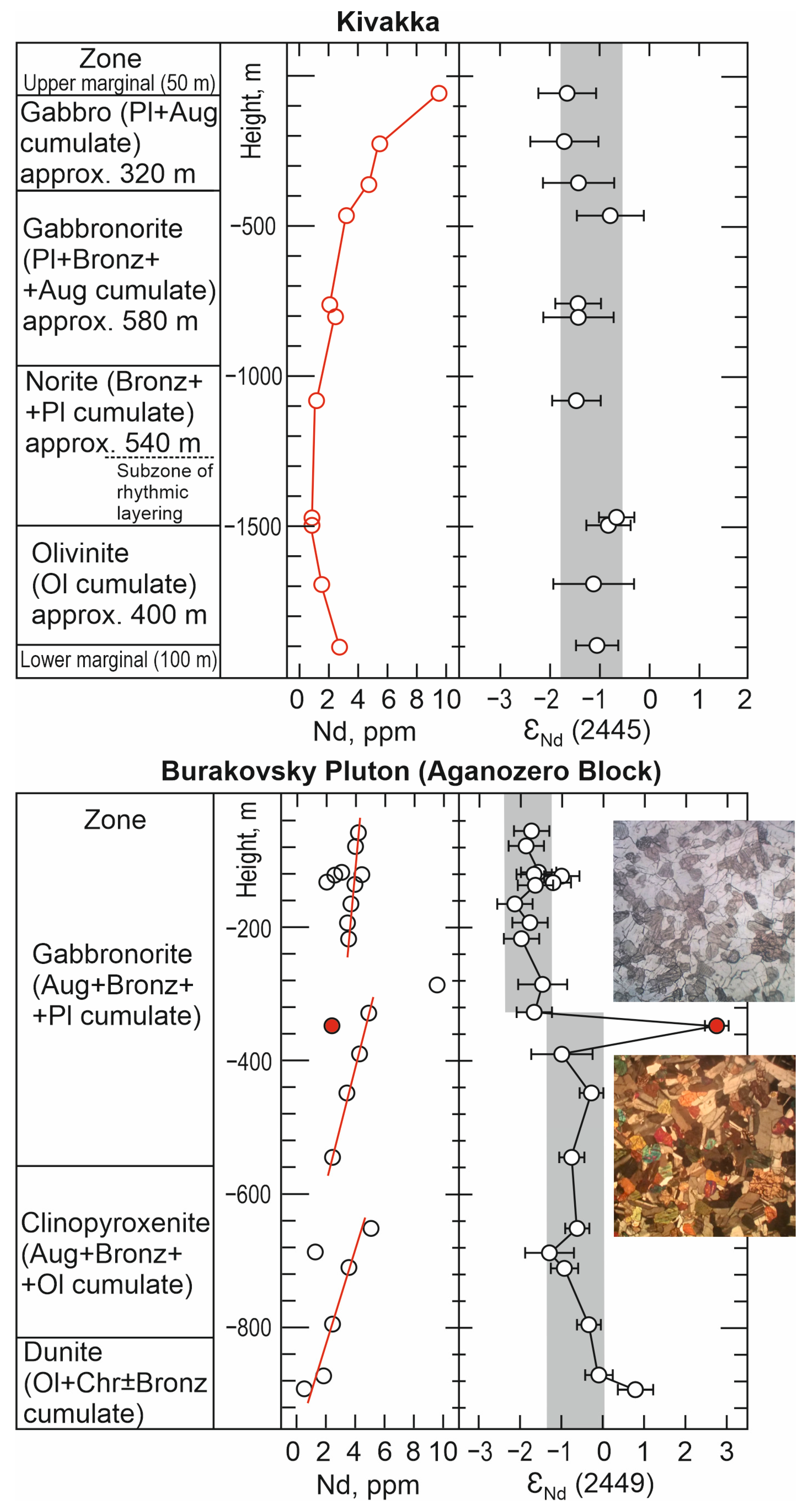 Minerals 13 00597 g020 Minerals 13 00597 g020