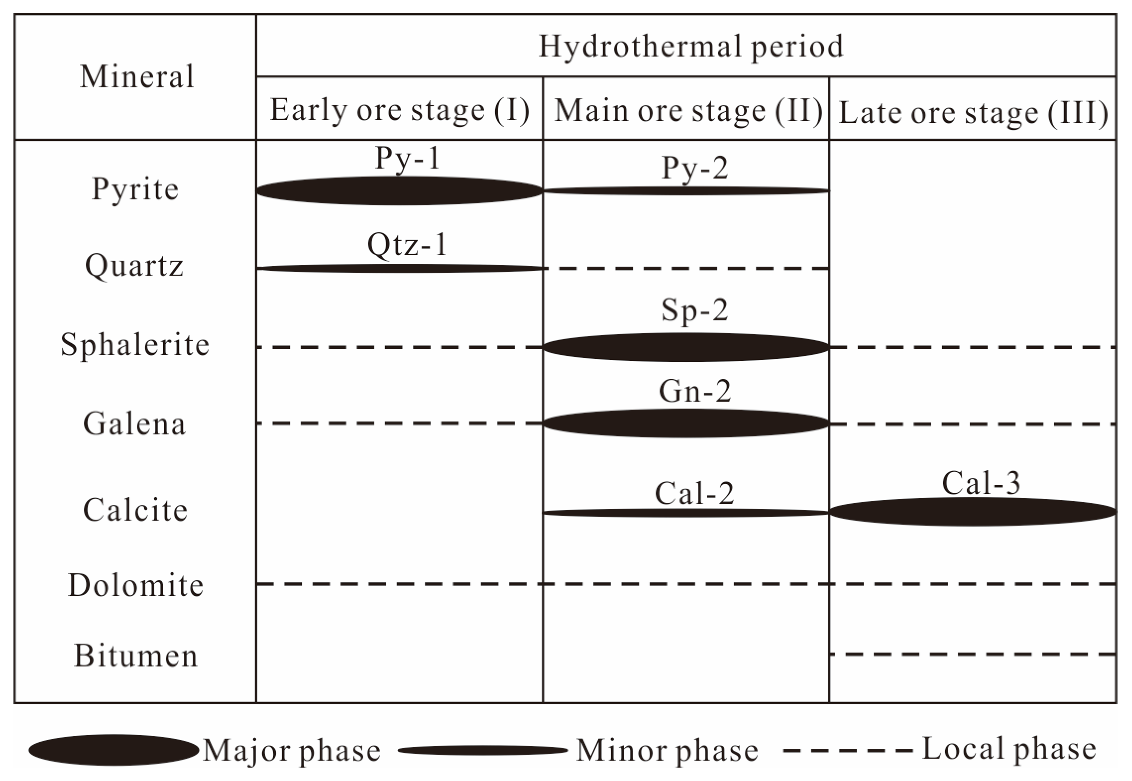 Minerals 13 00600 g006 Minerals 13 00600 g006