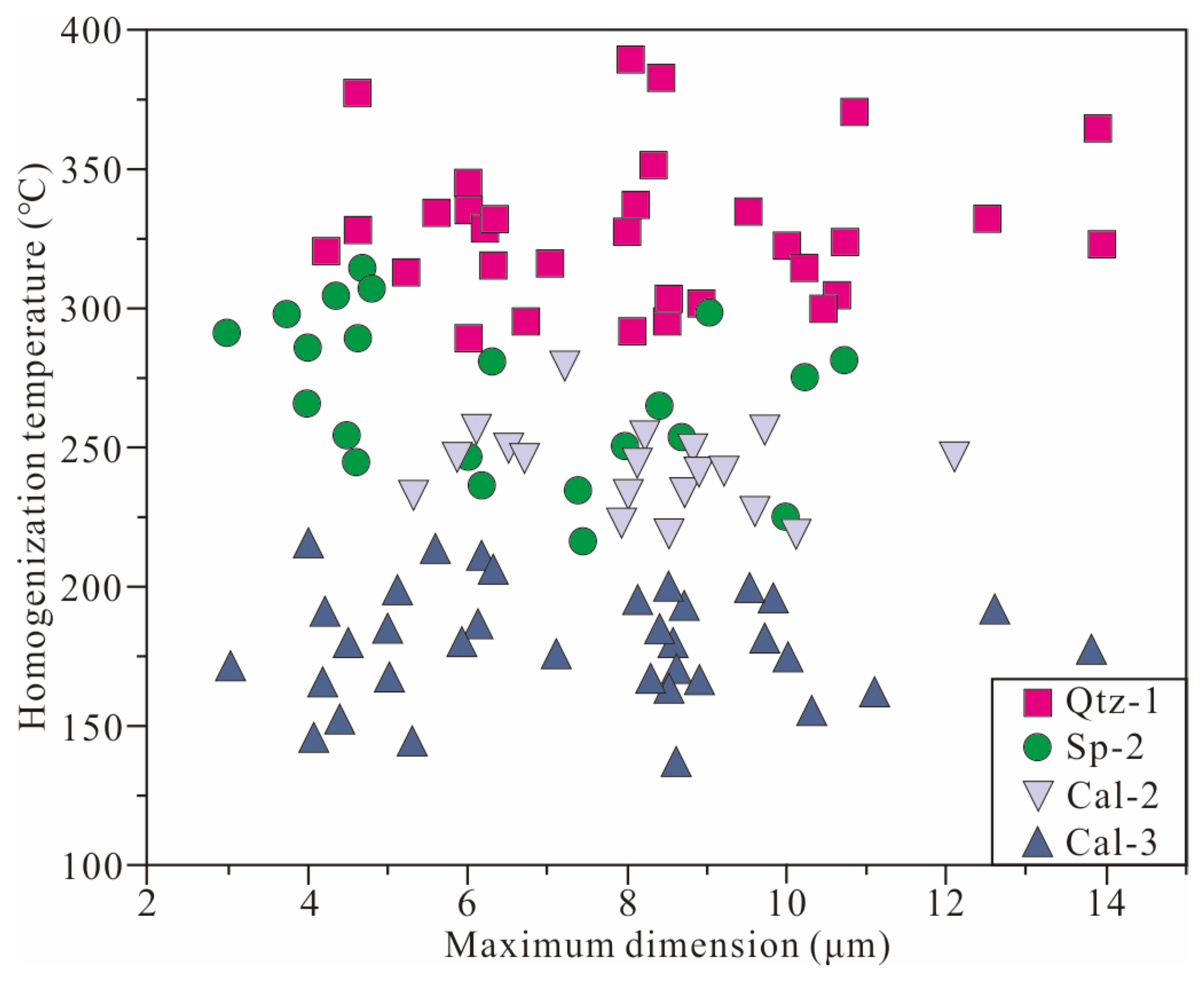 Minerals 13 00600 g009 Minerals 13 00600 g009