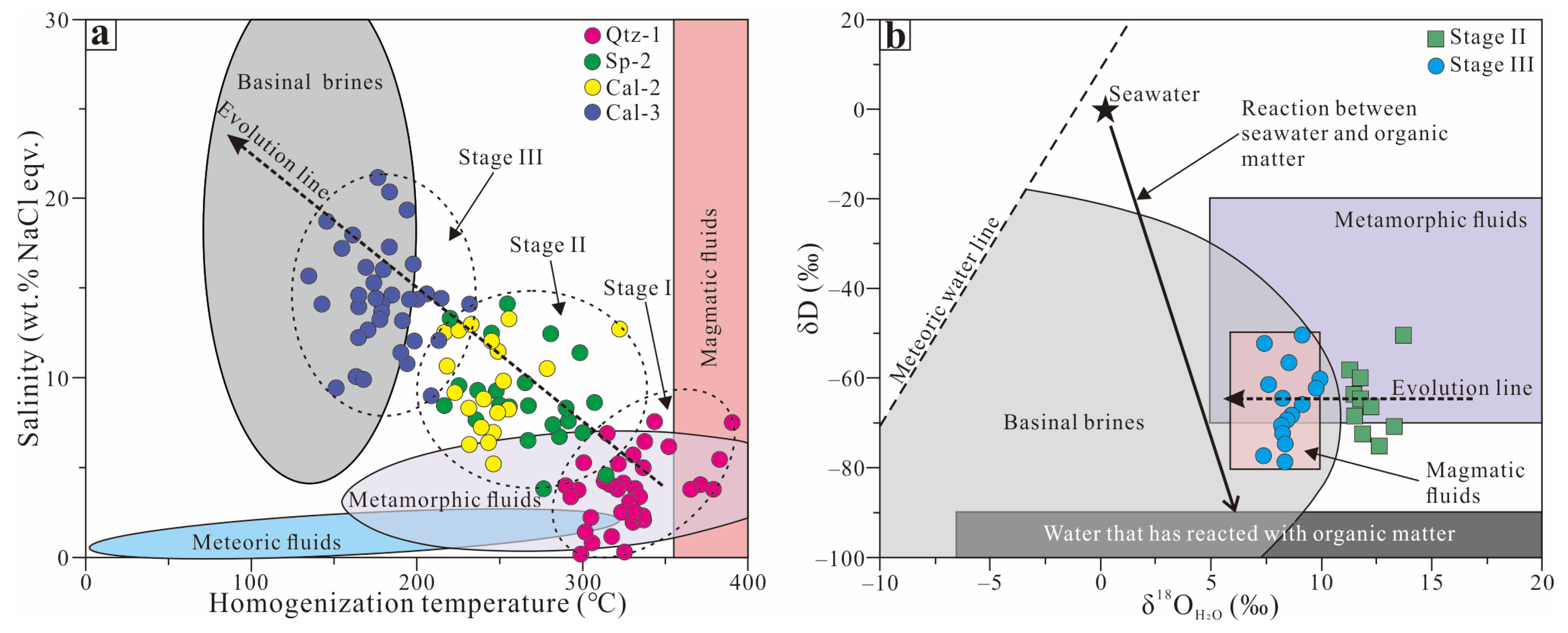 Minerals 13 00600 g010 Minerals 13 00600 g010