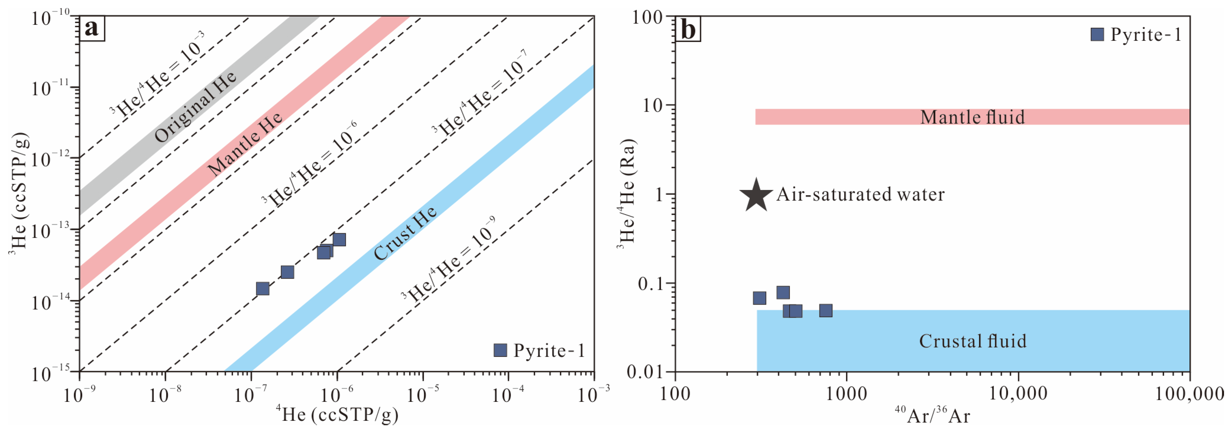 Minerals 13 00600 g011 Minerals 13 00600 g011