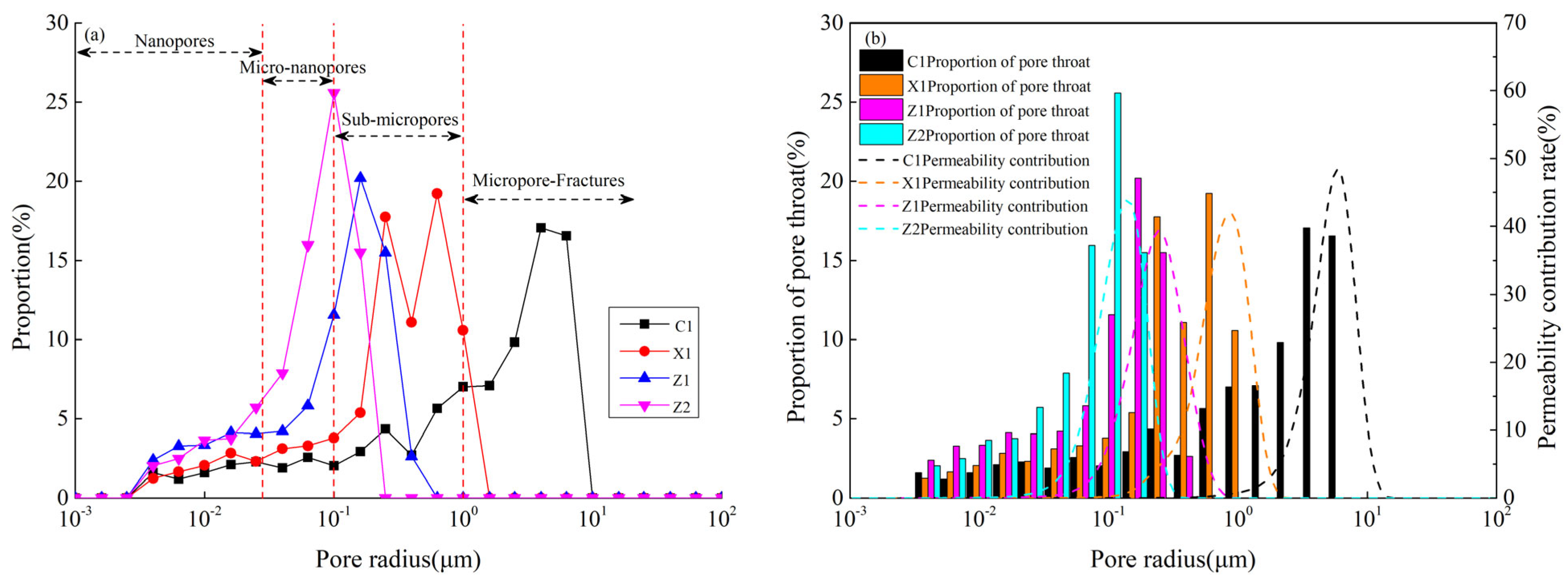 Minerals 13 00601 g007