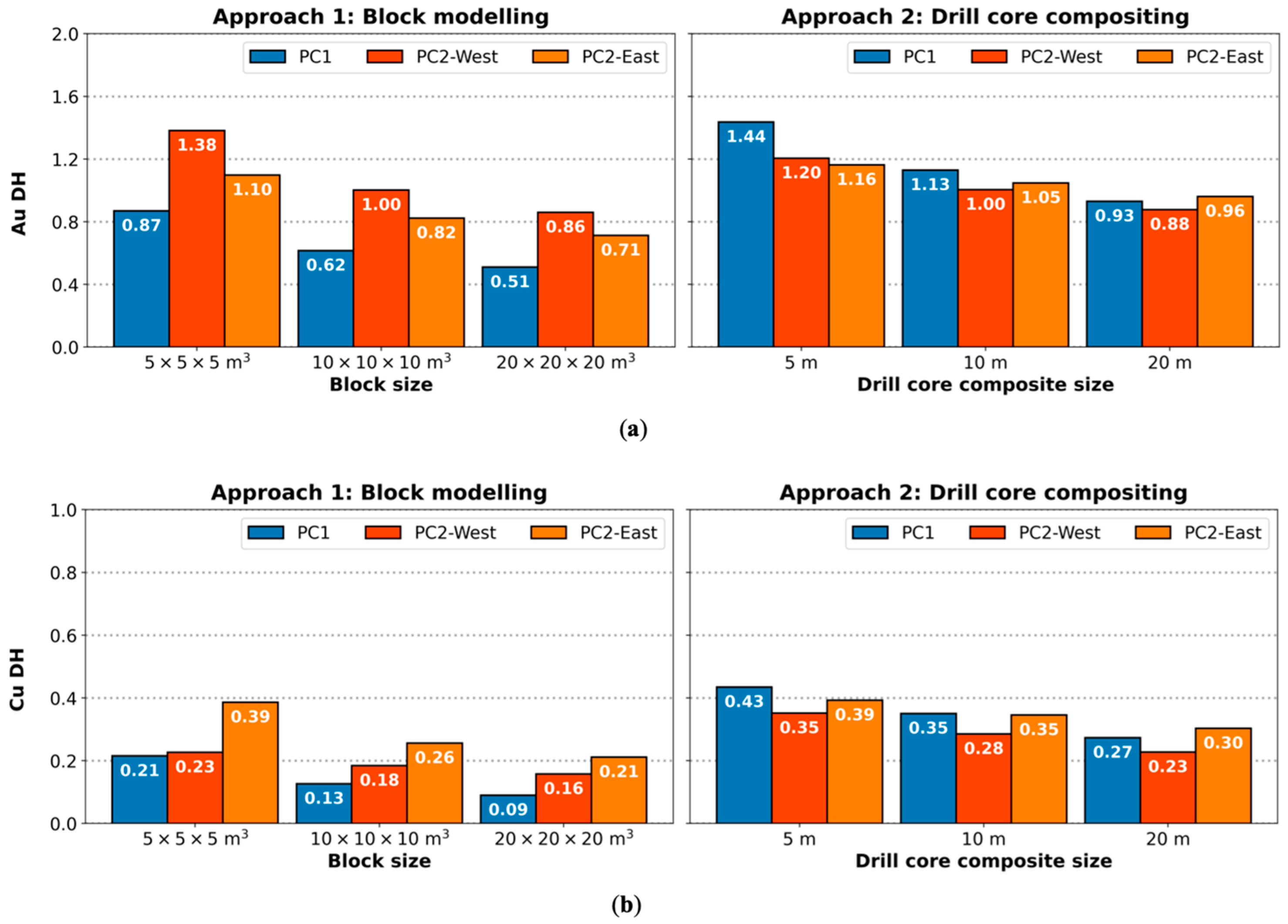 Minerals 13 00603 g004