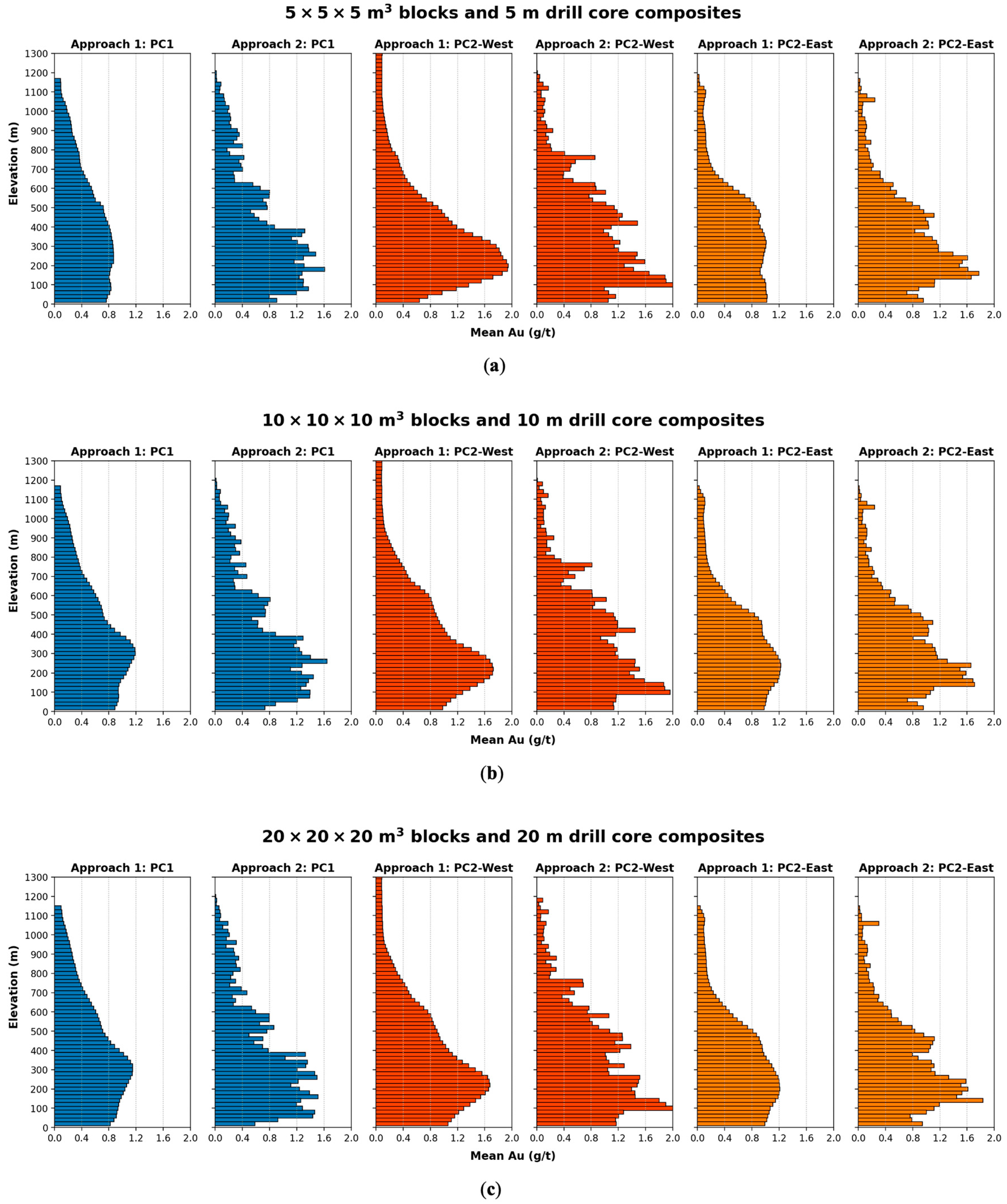 Minerals 13 00603 g005