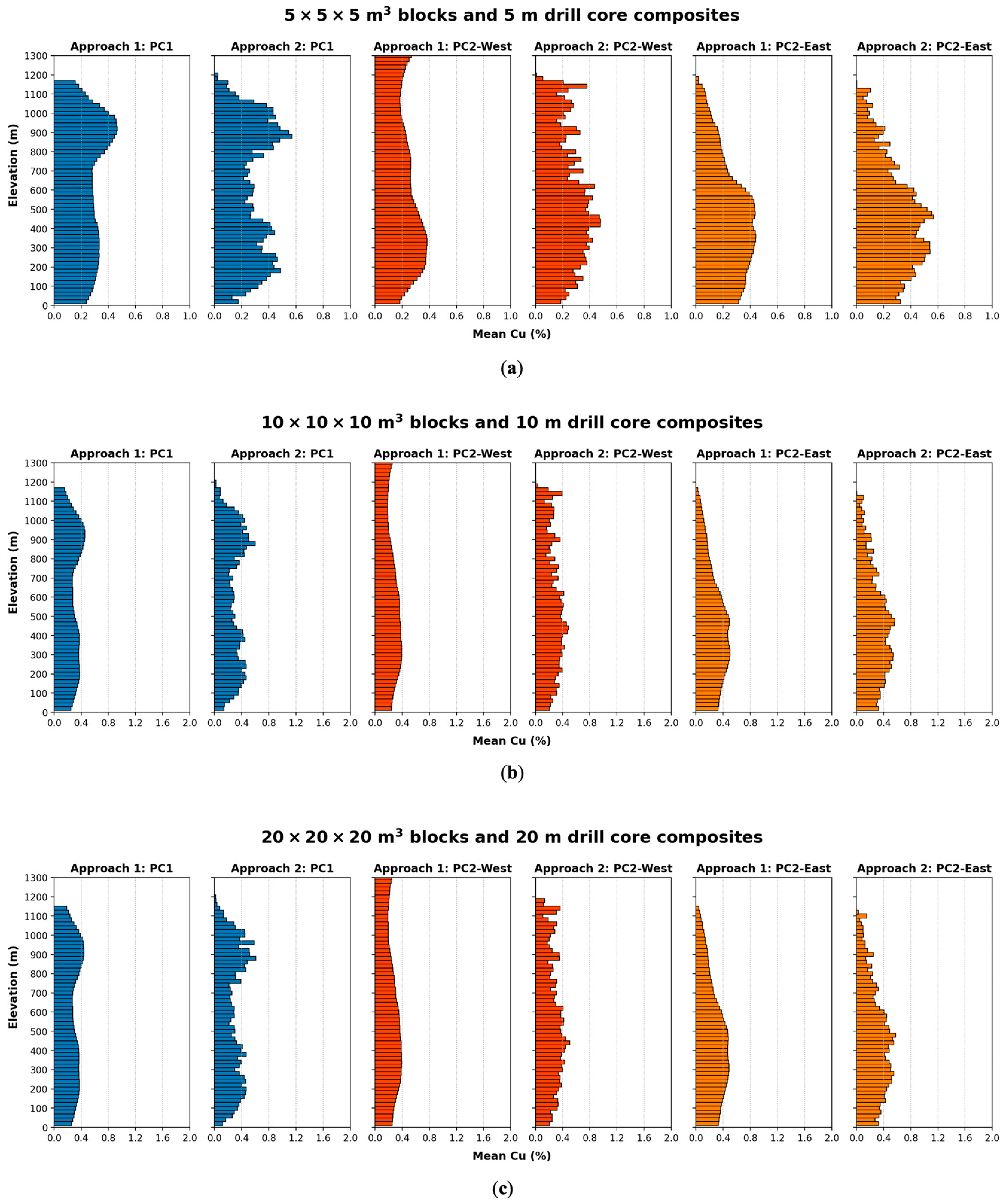 Minerals 13 00603 g006