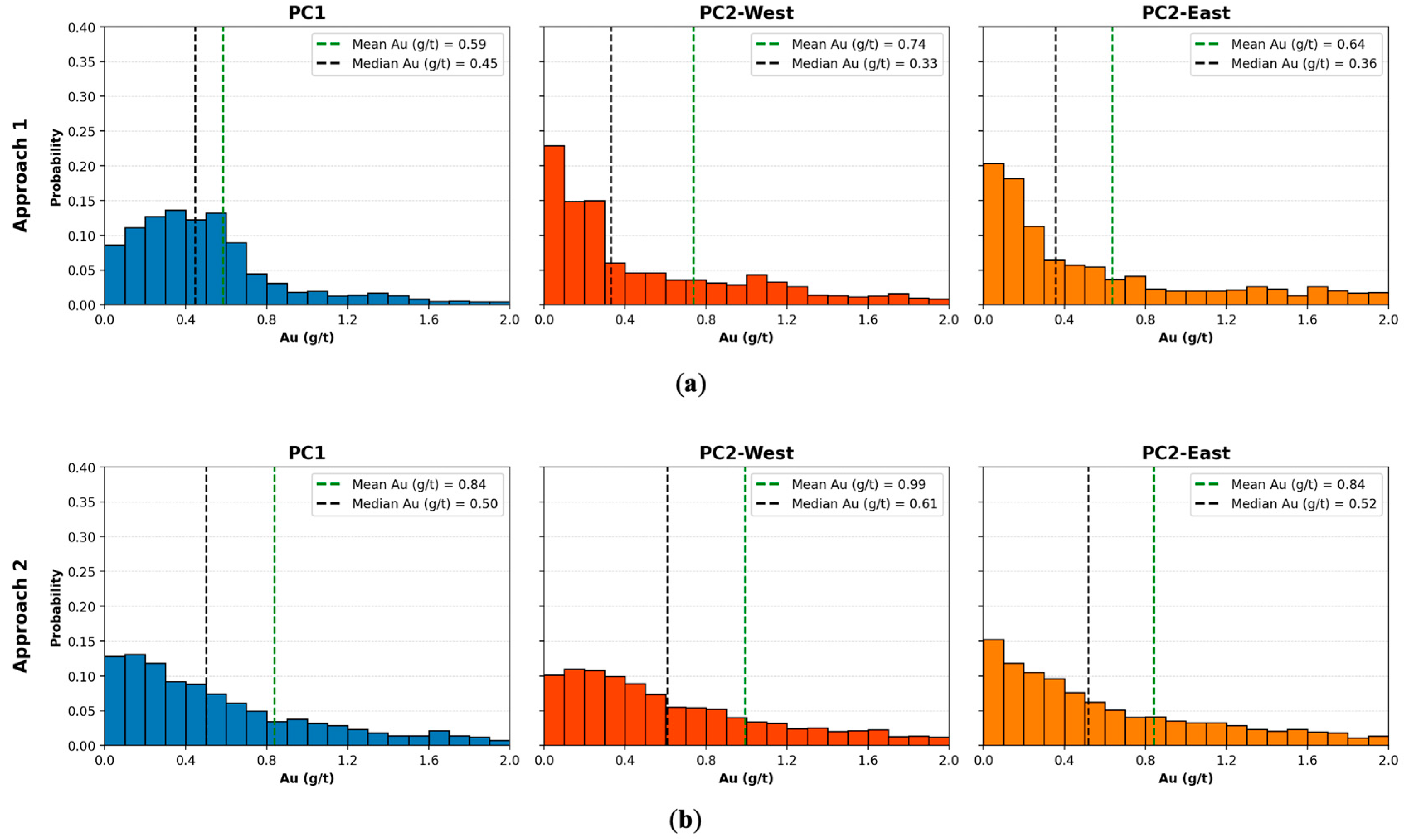 Minerals 13 00603 g007