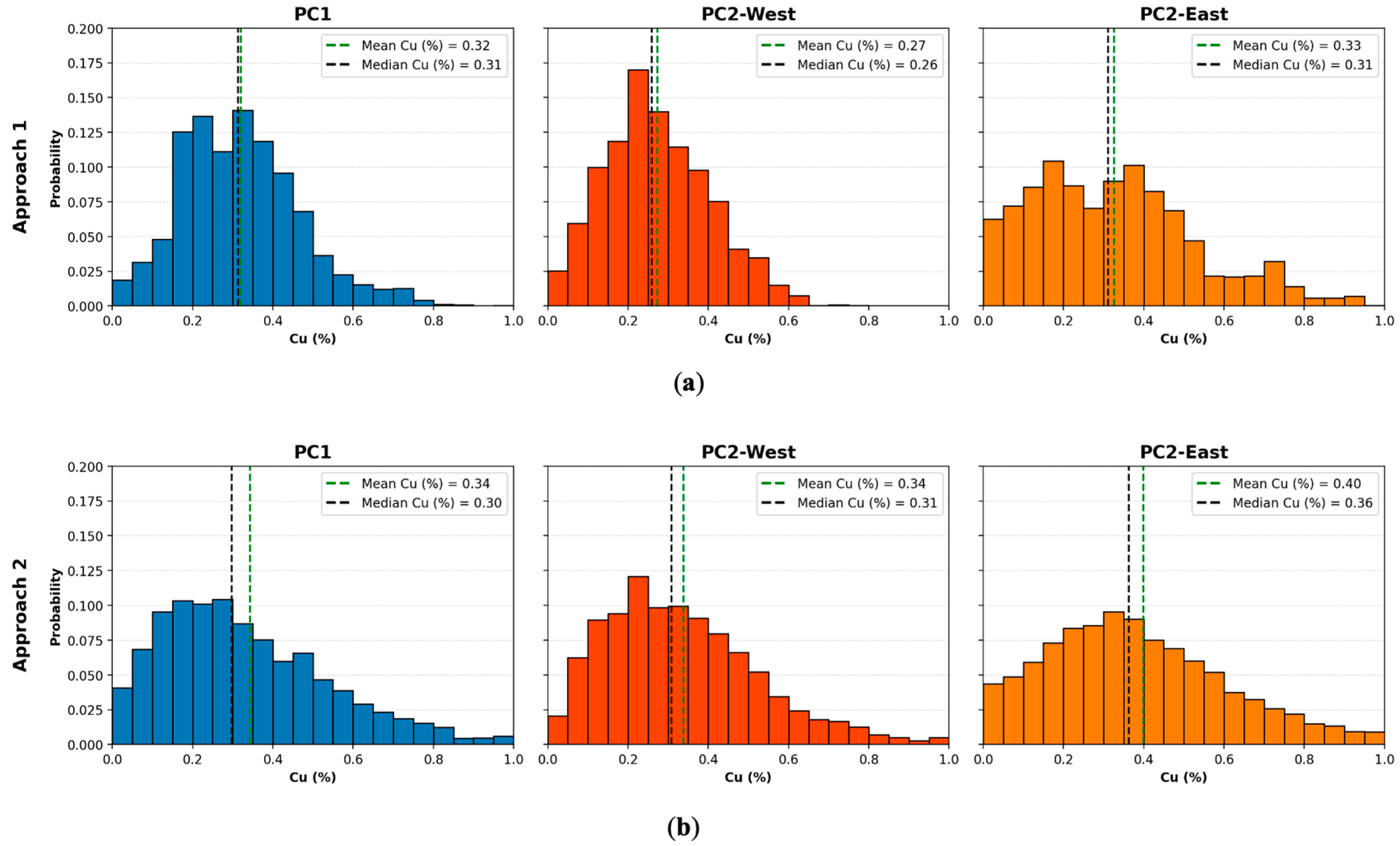 Minerals 13 00603 g008
