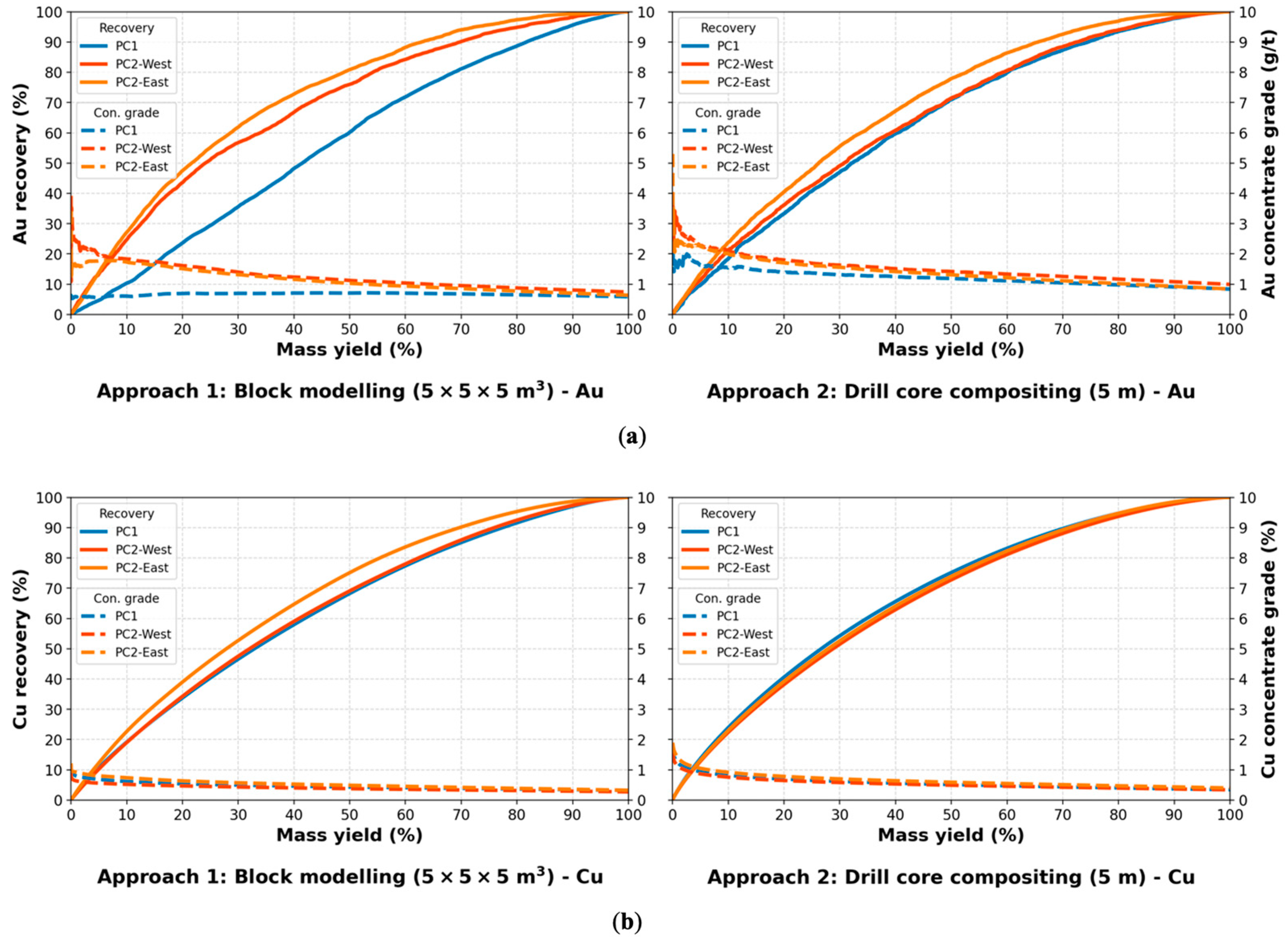 Minerals 13 00603 g009
