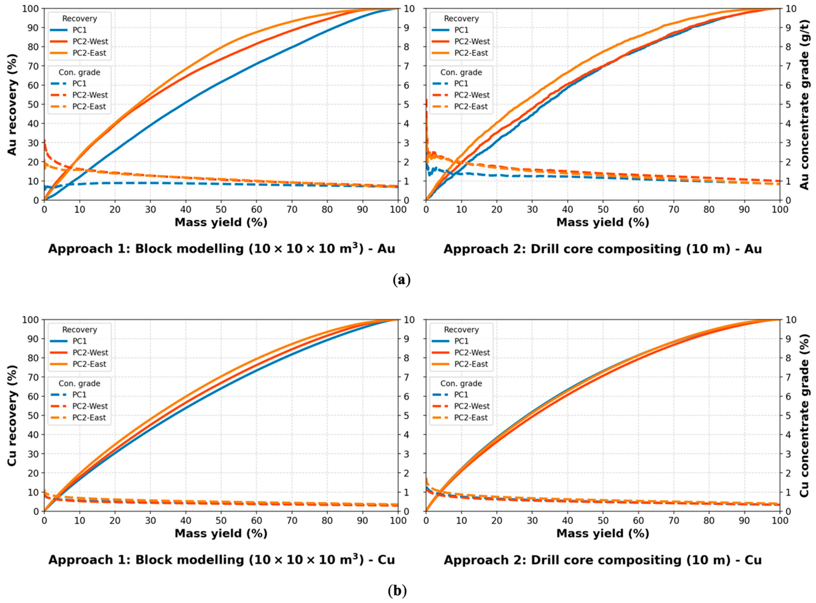 Minerals 13 00603 g010