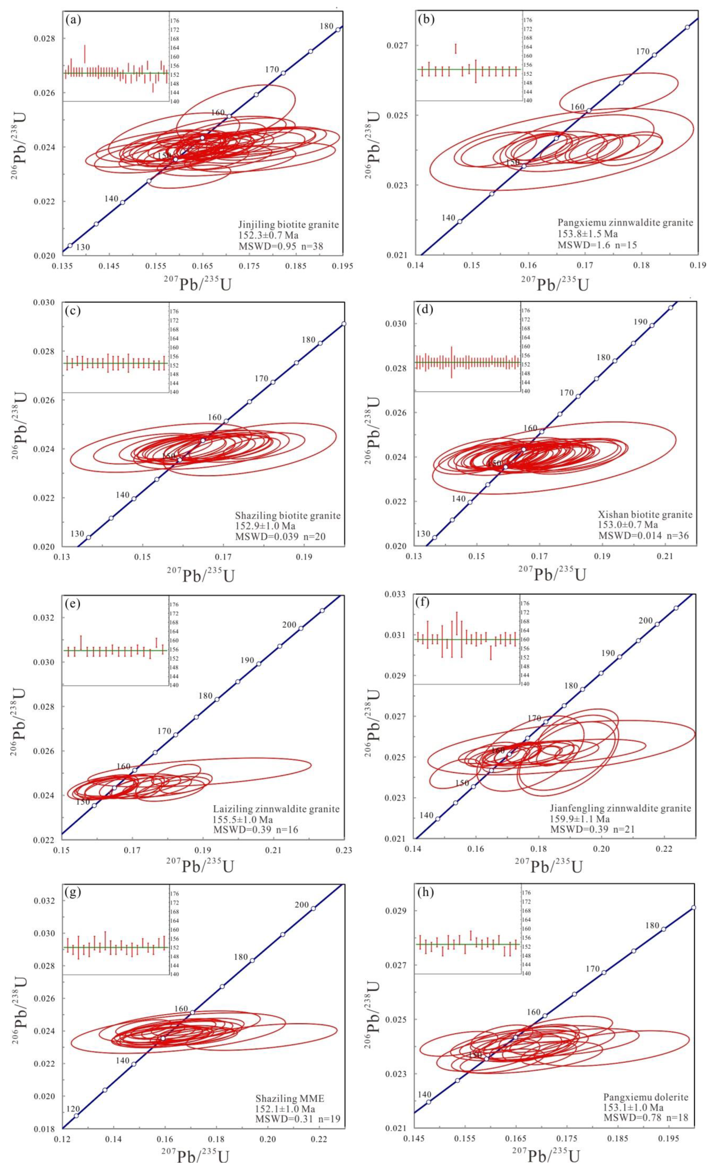 Minerals 13 00605 g006