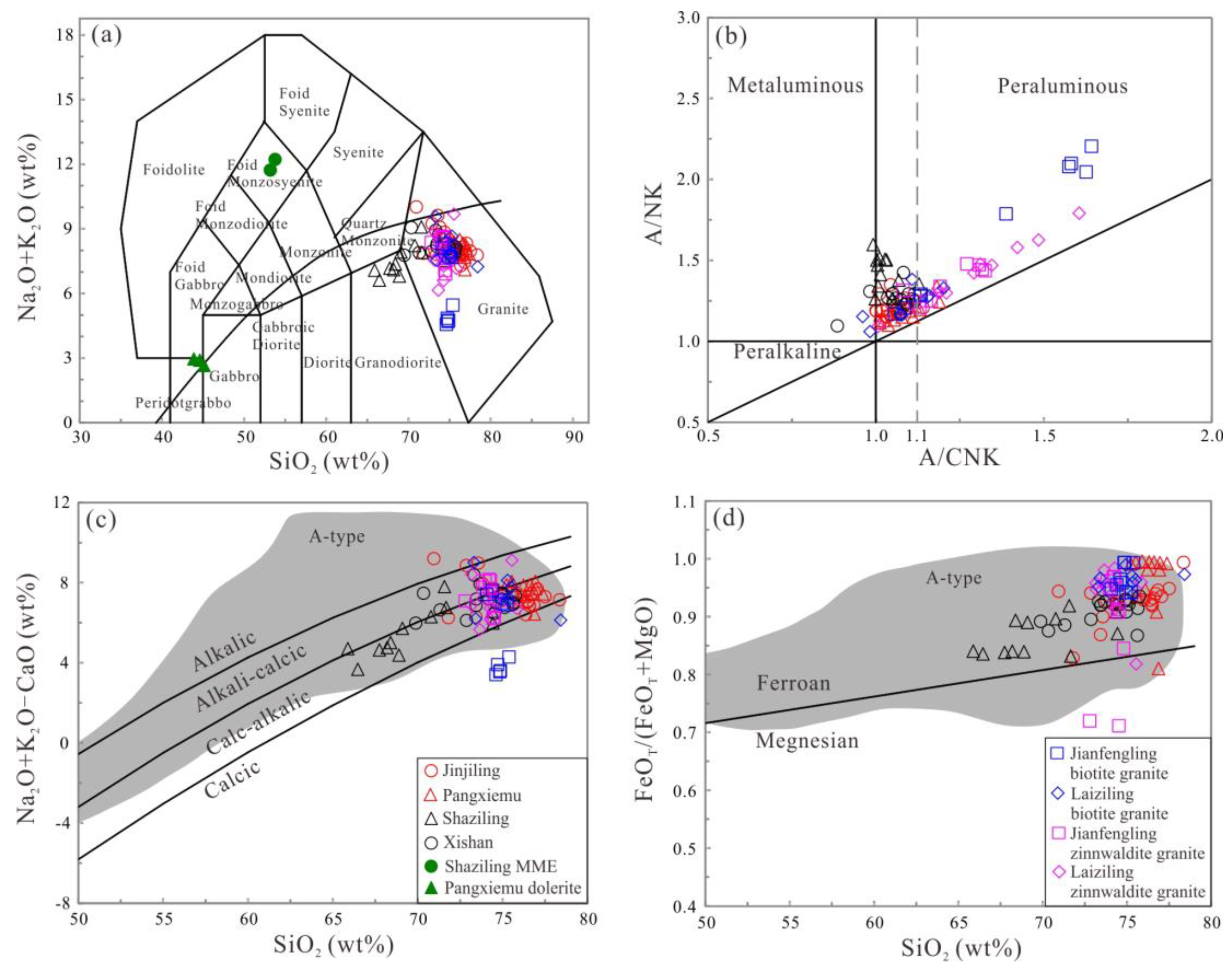 Minerals 13 00605 g007