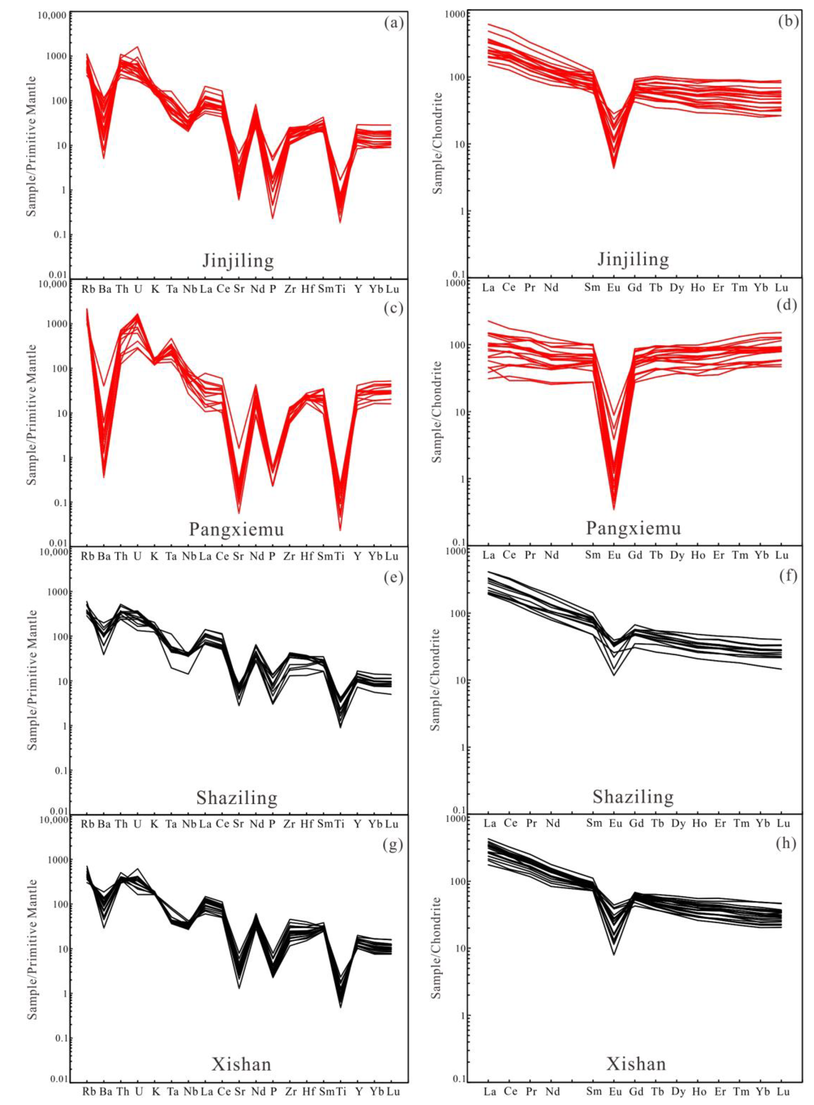Minerals 13 00605 g008a