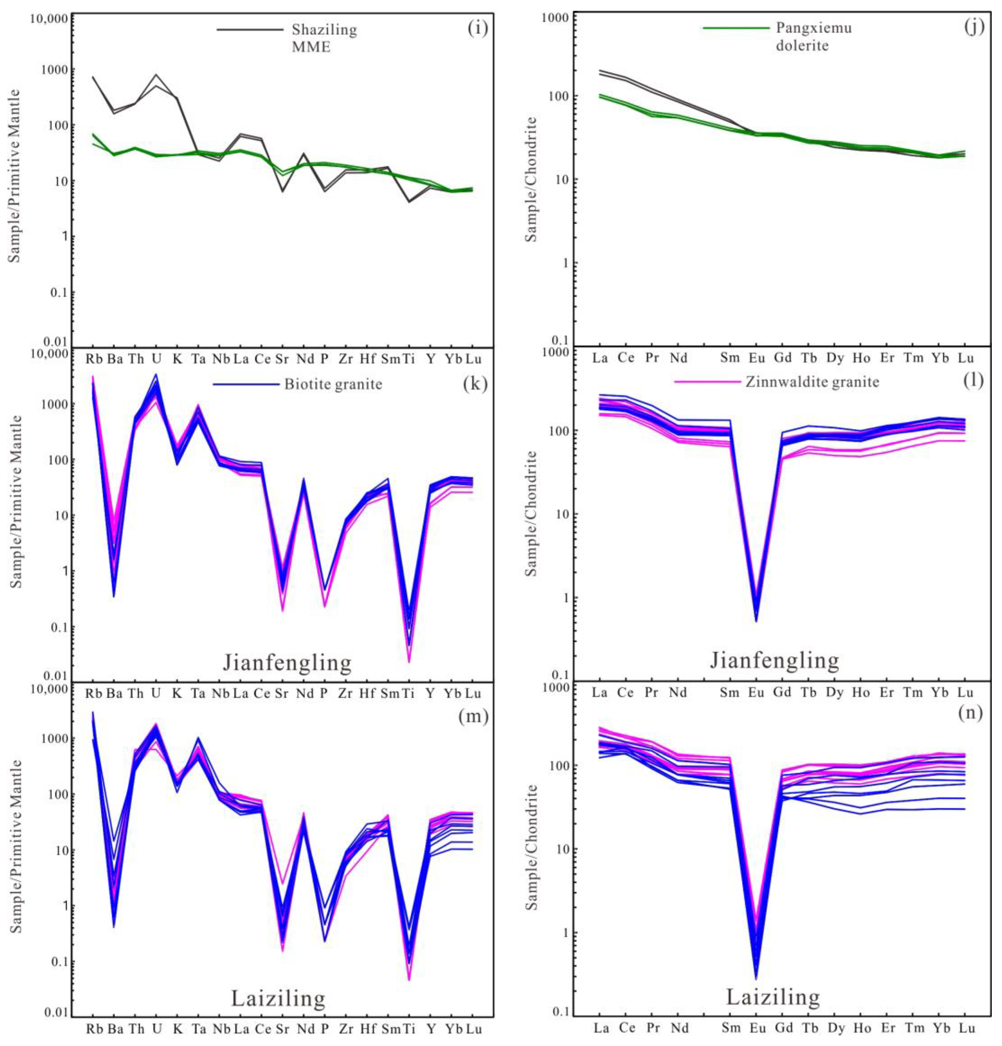 Minerals 13 00605 g008b