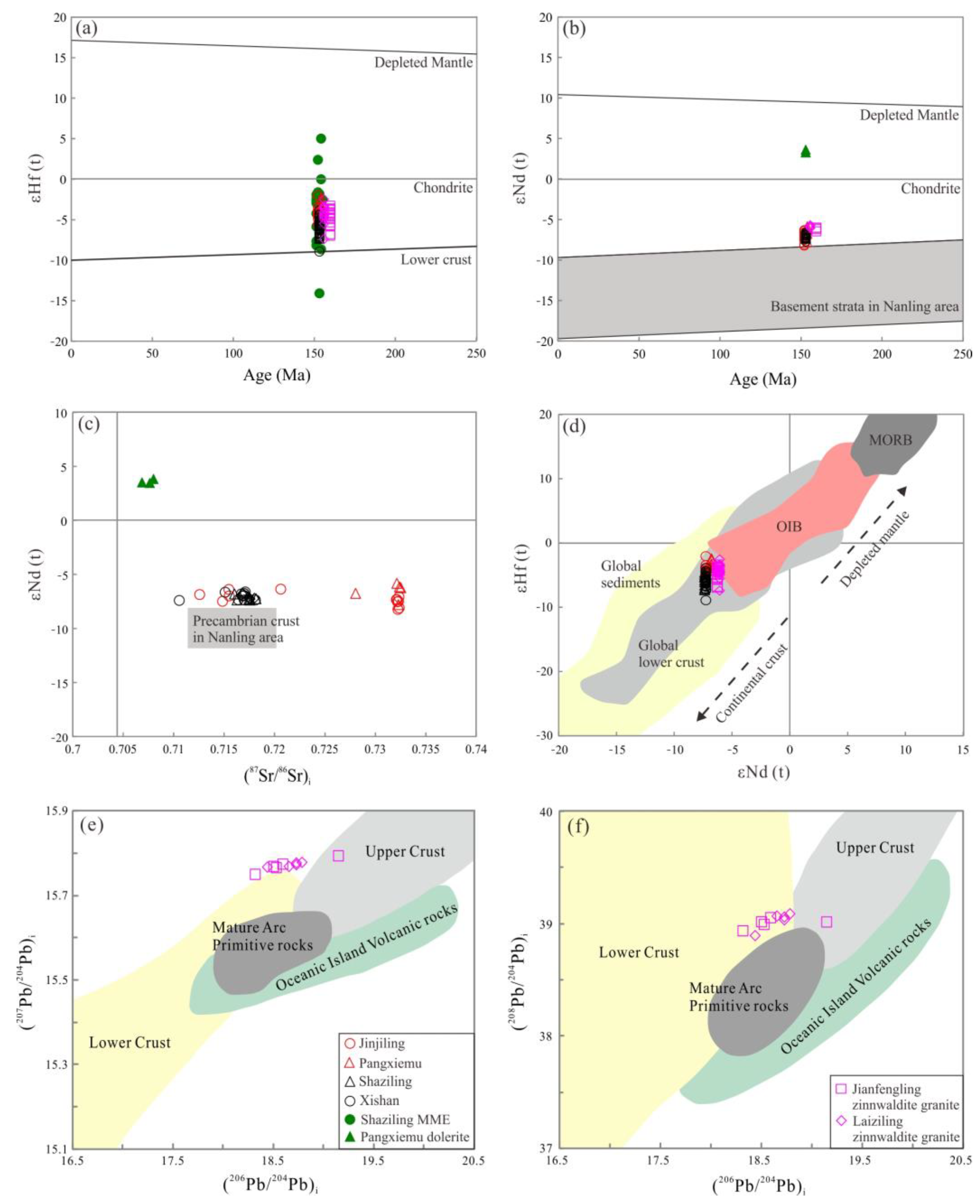 Minerals 13 00605 g009