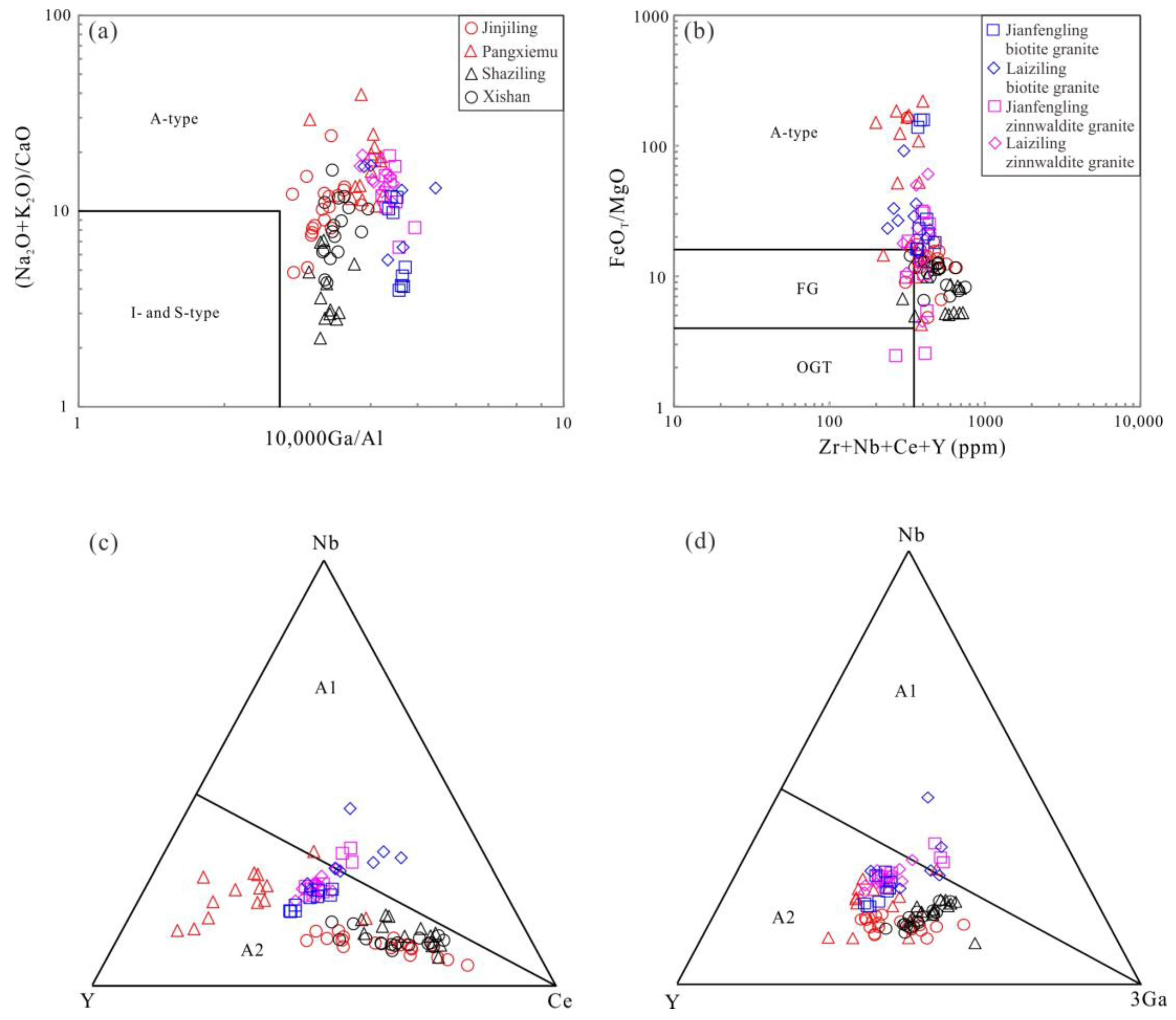 Minerals 13 00605 g010