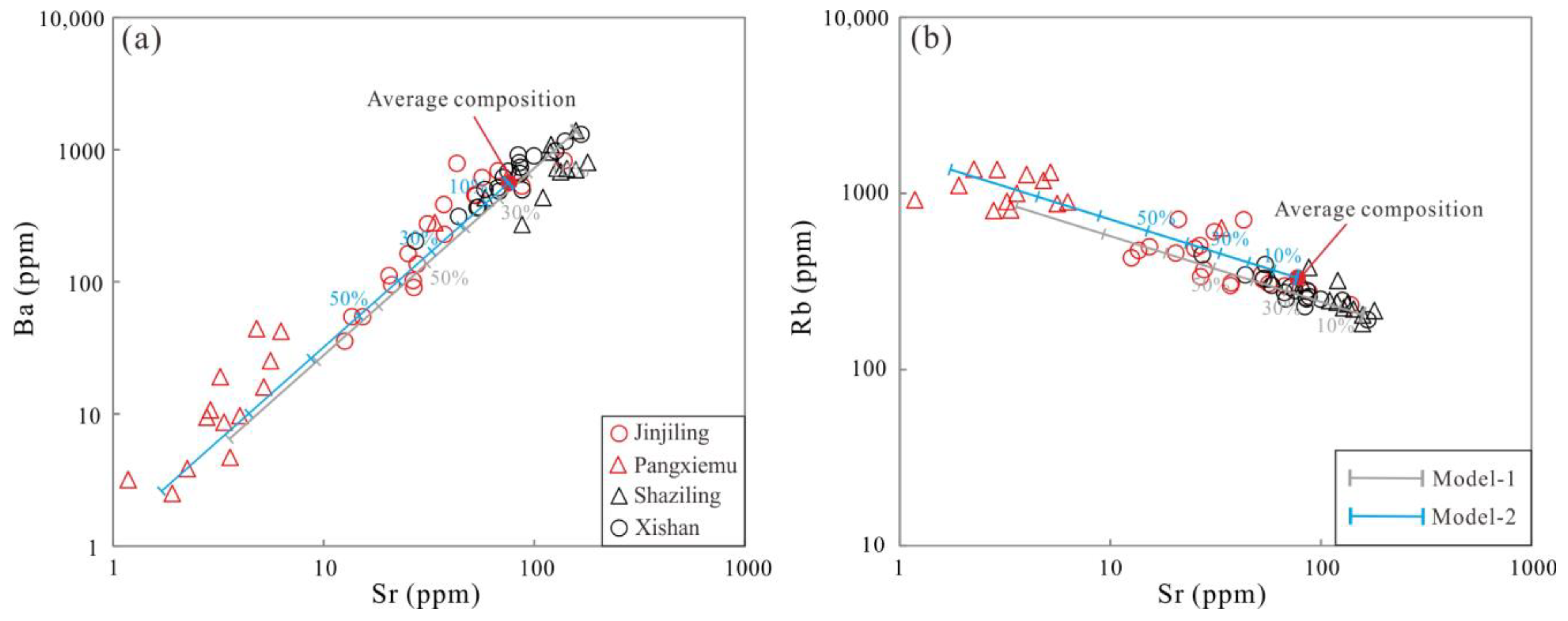 Minerals 13 00605 g014
