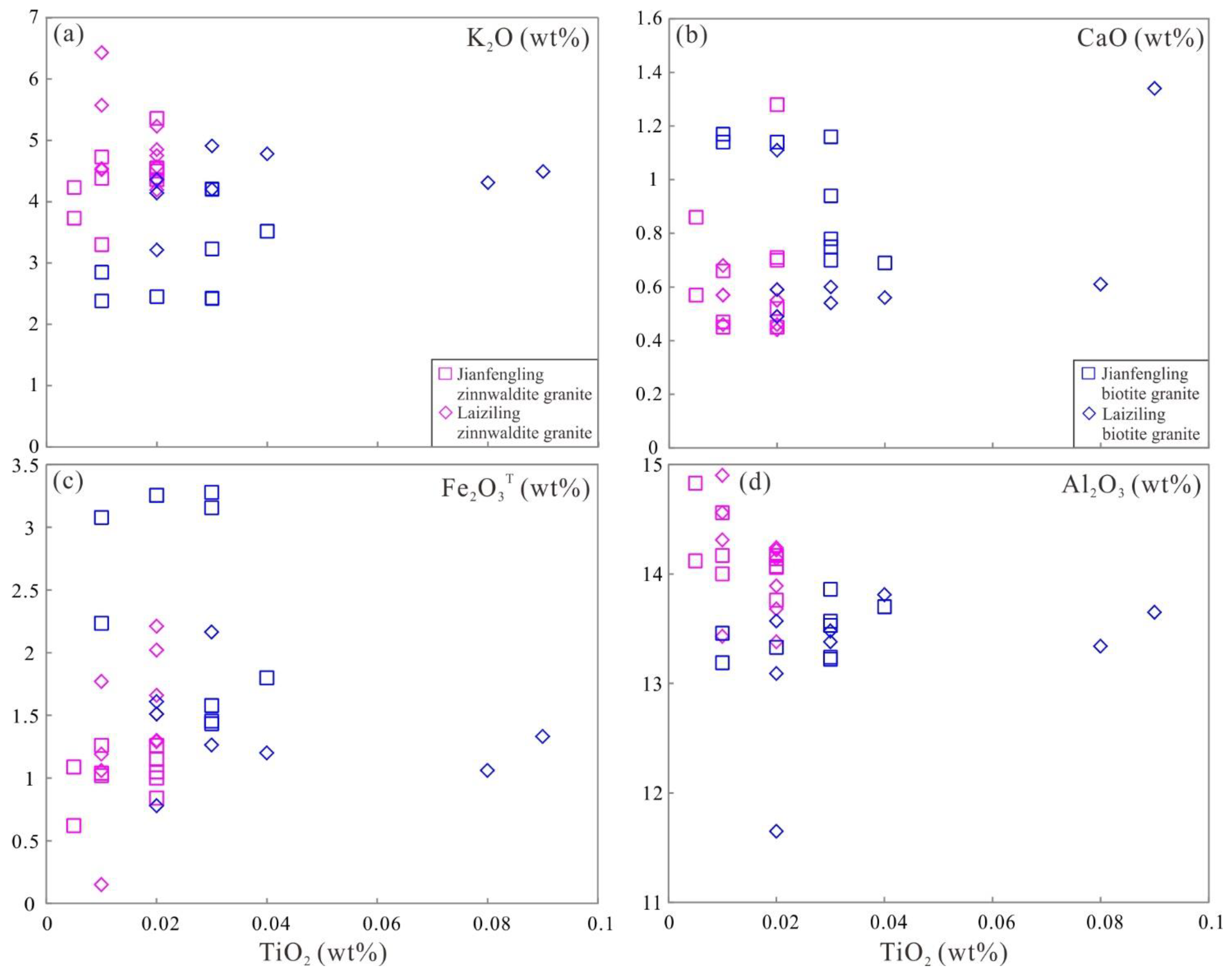 Minerals 13 00605 g015