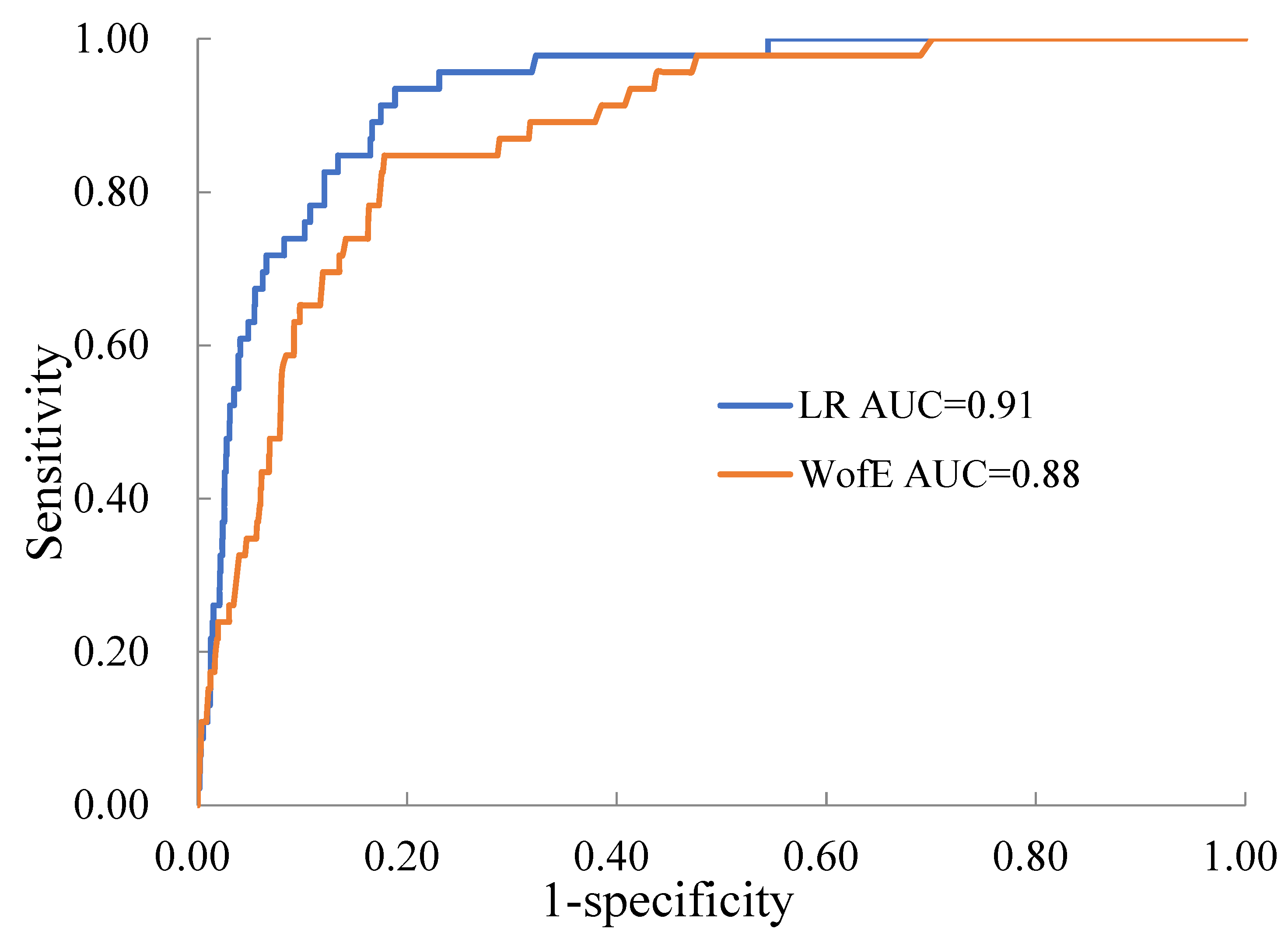 Minerals 13 00608 g009