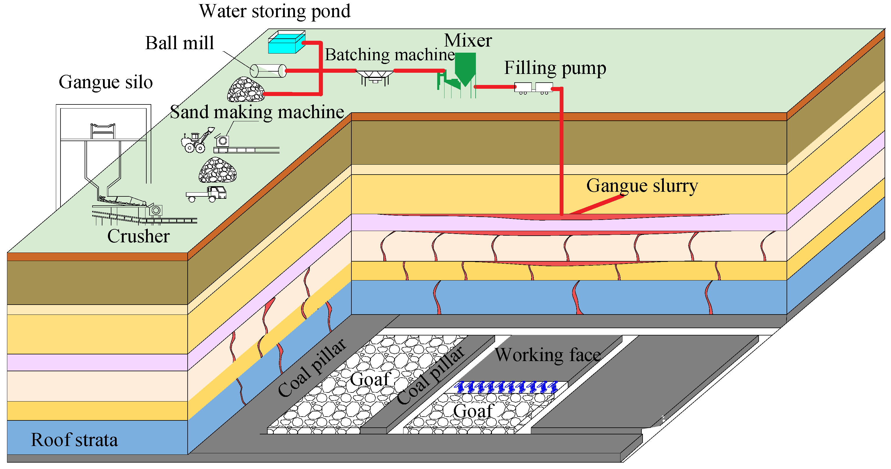 Minerals 13 00609 g001