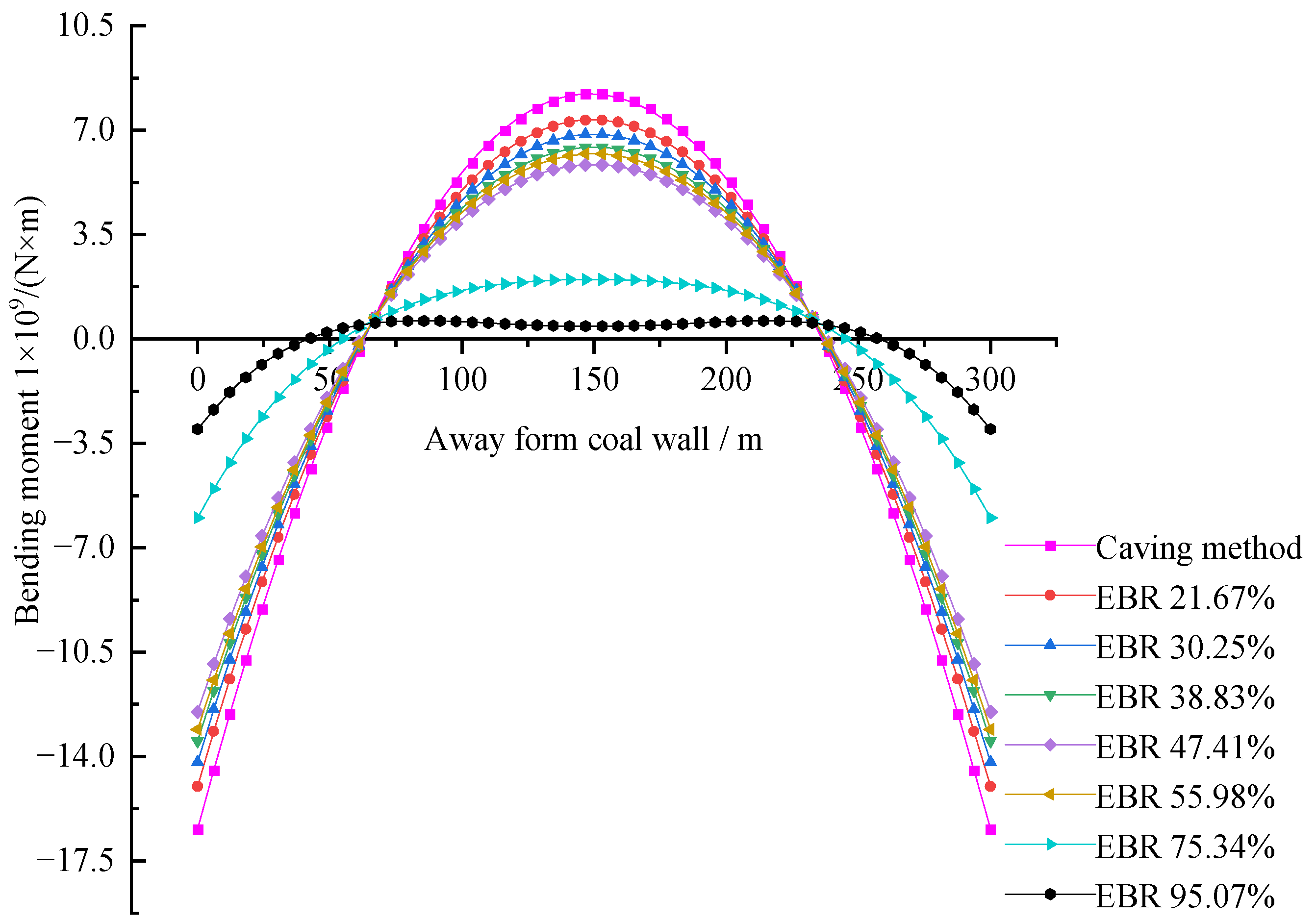 Minerals 13 00609 g007