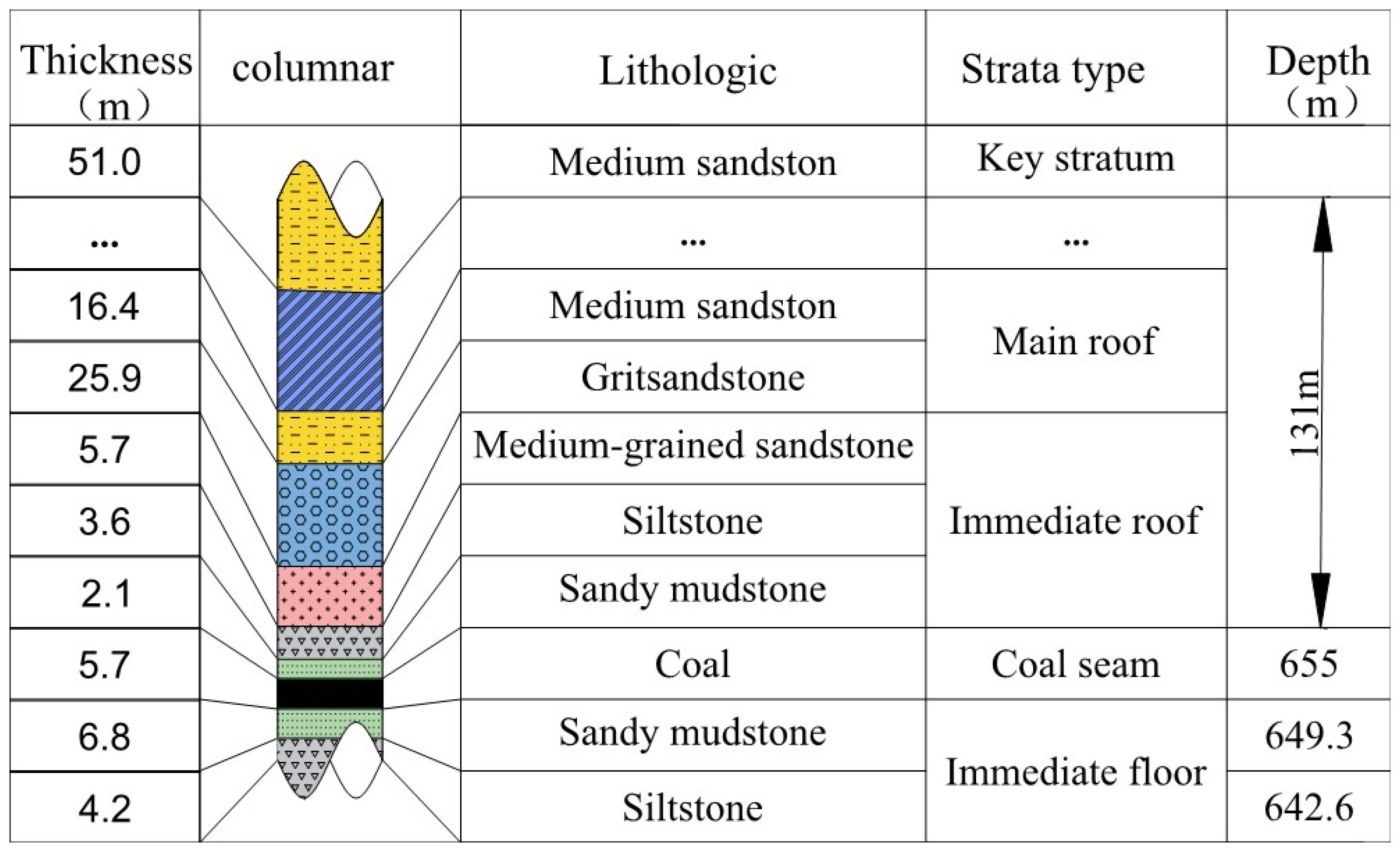 Minerals 13 00609 g012