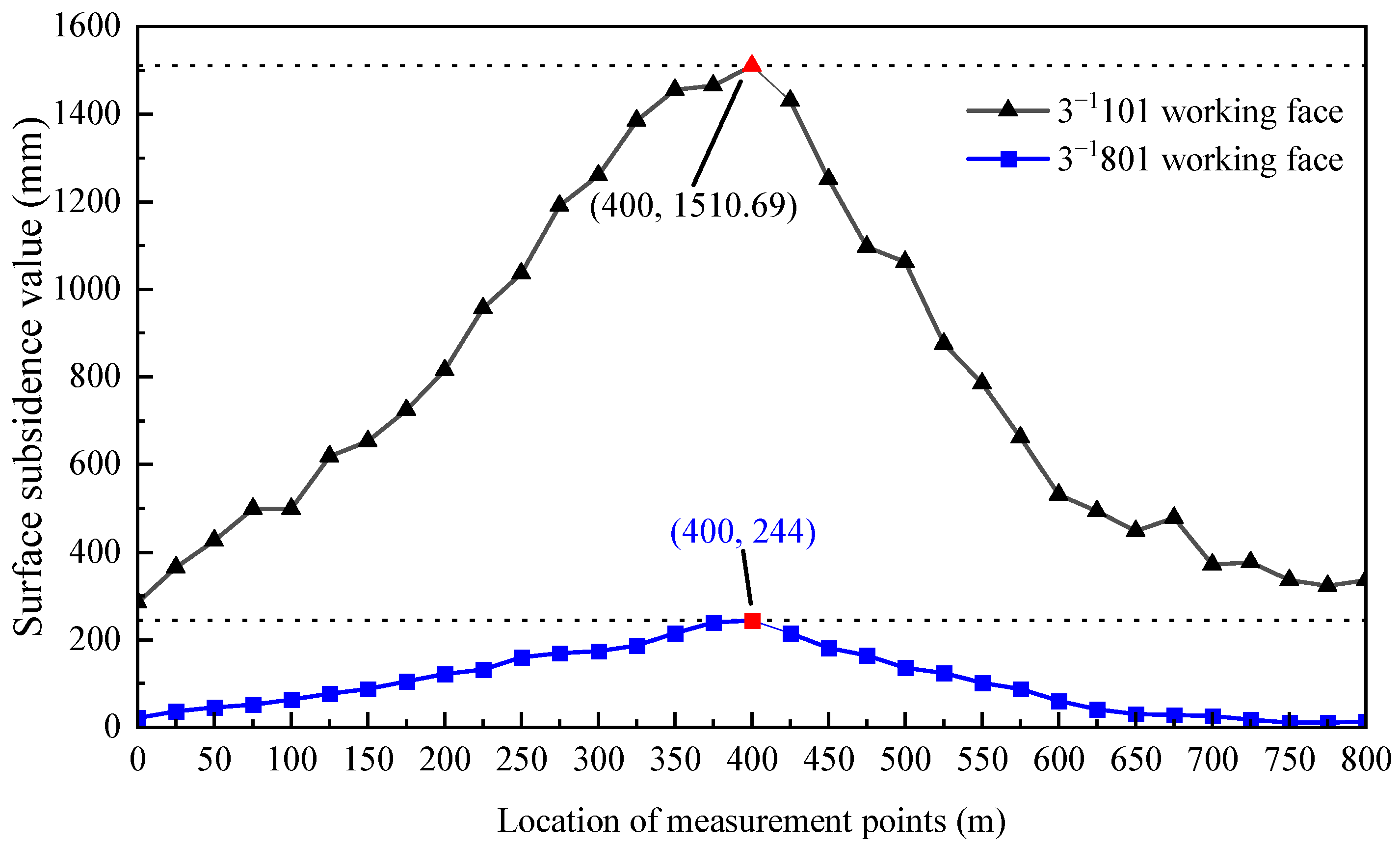 Minerals 13 00609 g017
